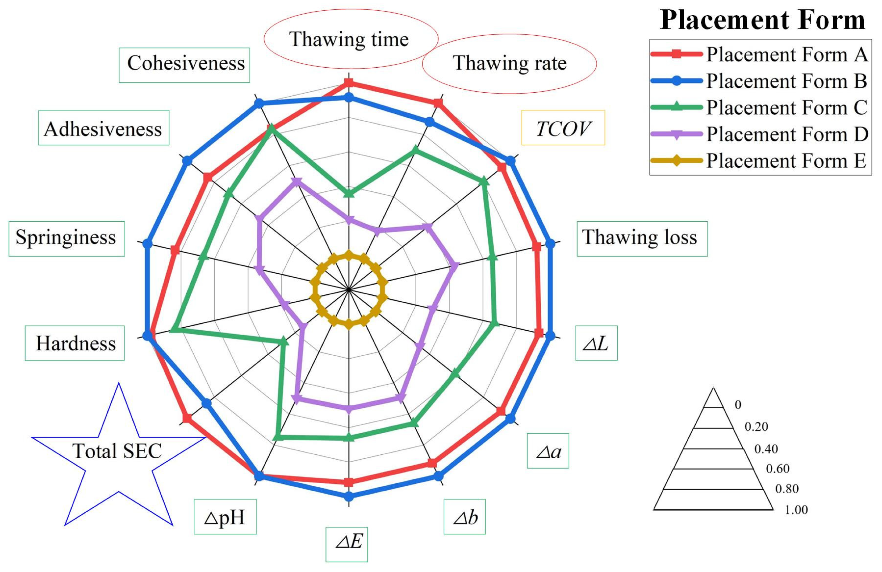 Foods 15 00467 g009 Foods 15 00467 g009