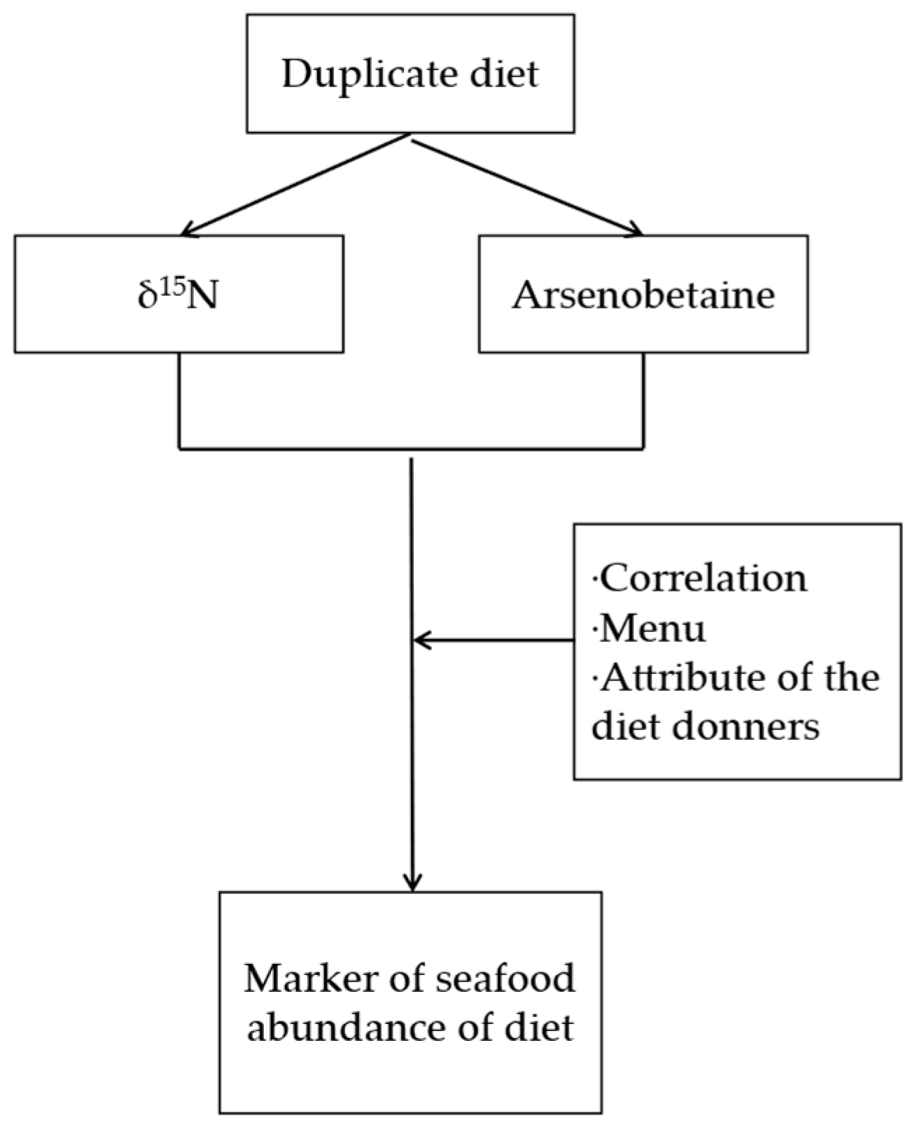 Foods 15 00500 g001 Foods 15 00500 g001