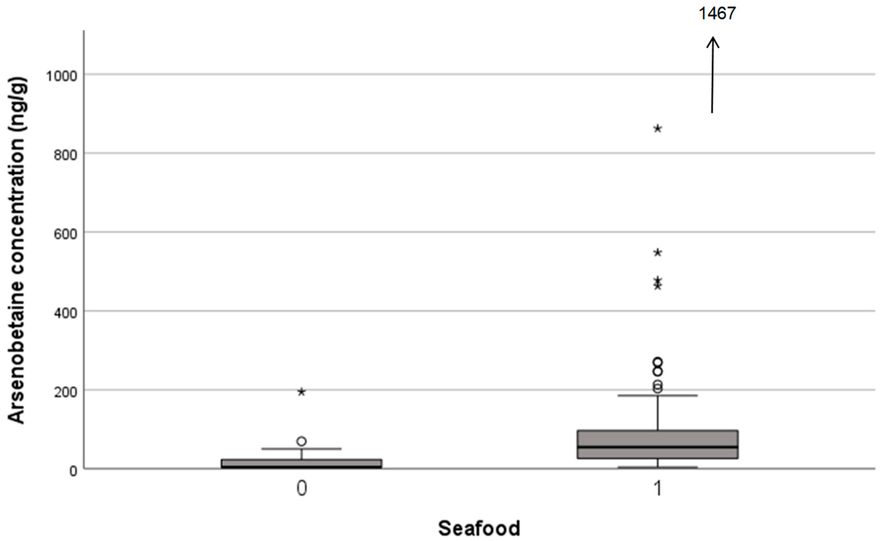 Foods 15 00500 g003 Foods 15 00500 g003