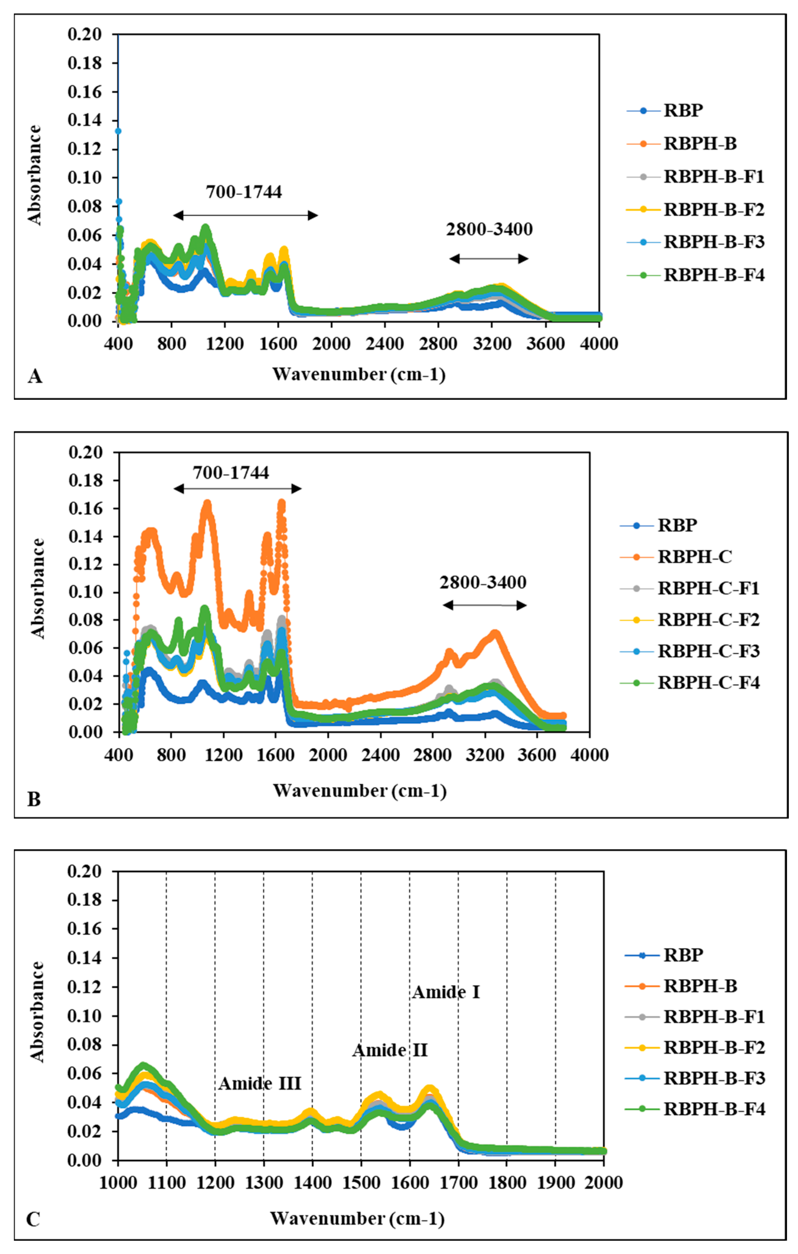 Foods 15 00516 g005a