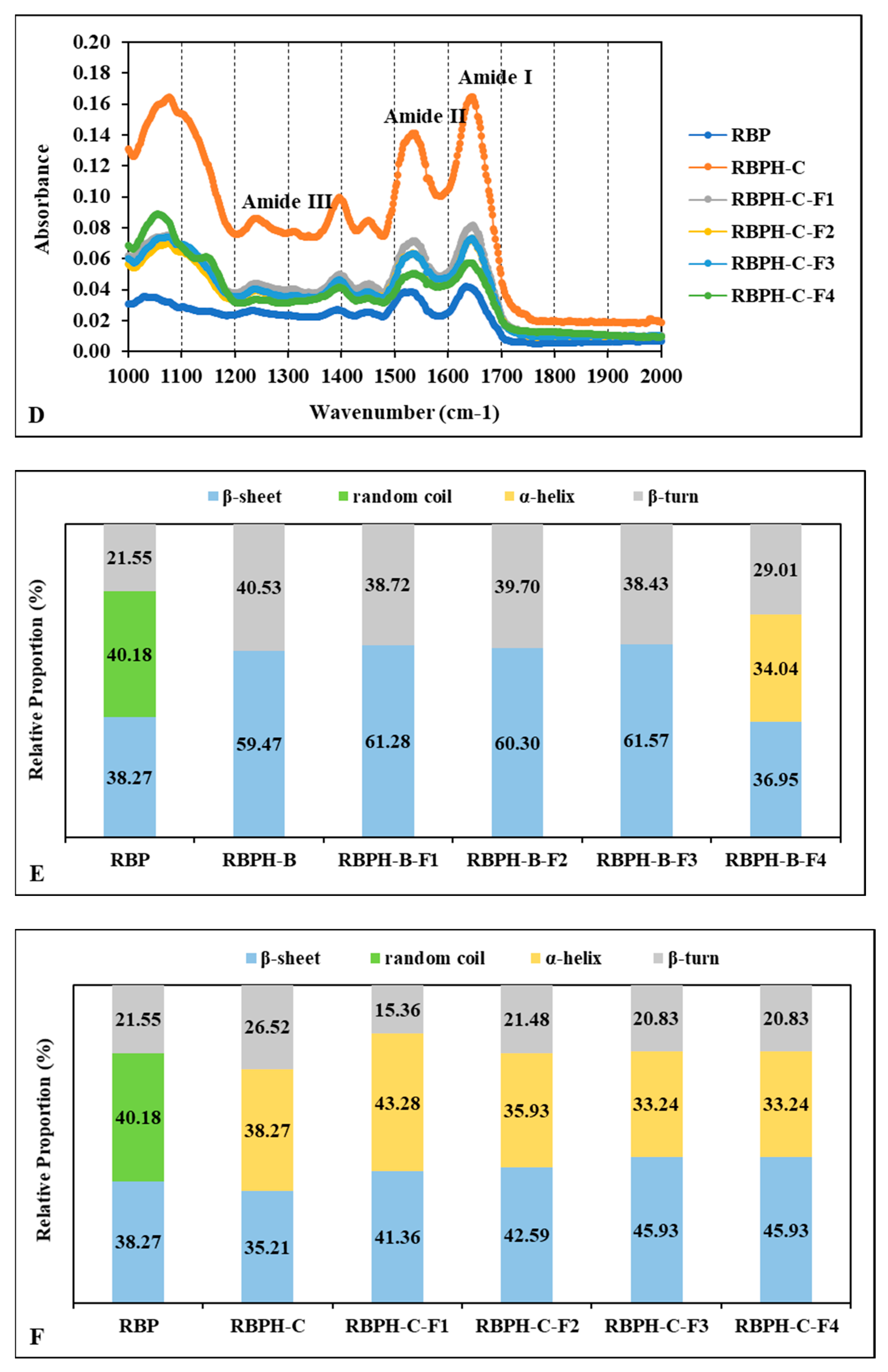 Foods 15 00516 g005b