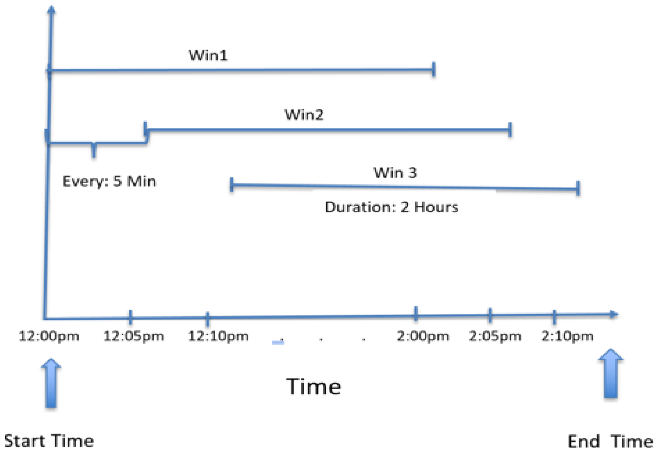 Forecasting 01 00004 g001