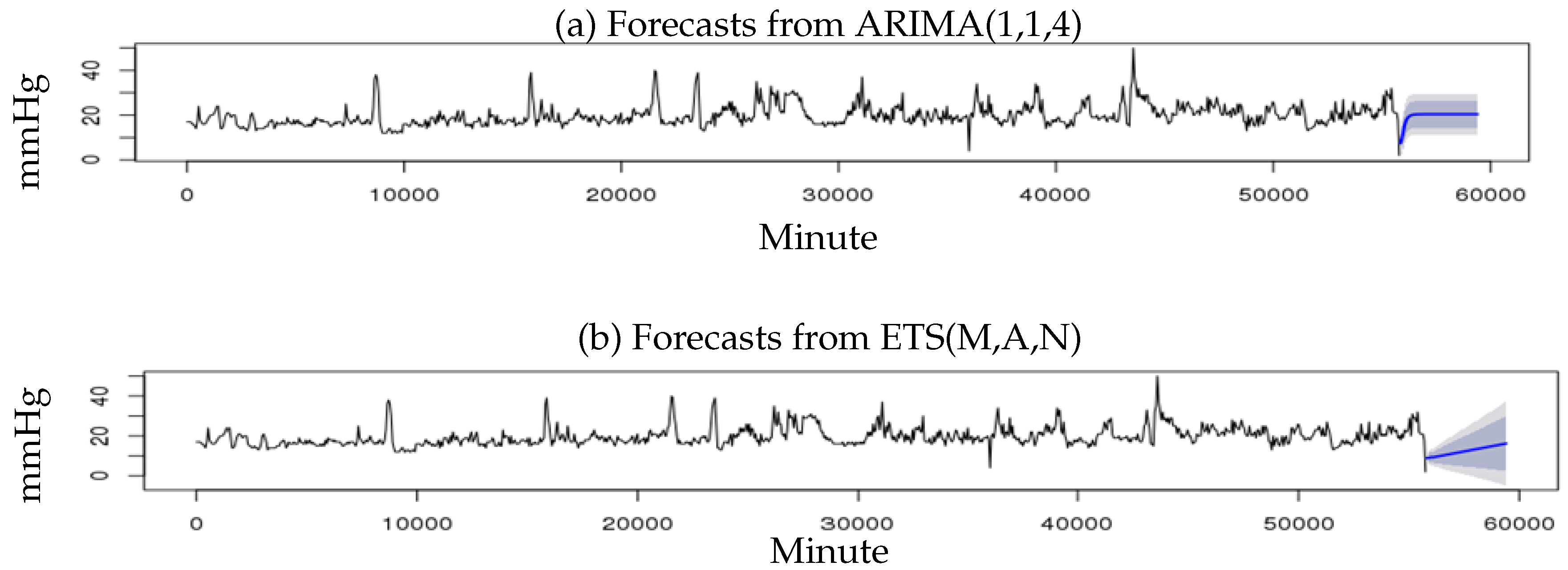 Forecasting 01 00004 g003