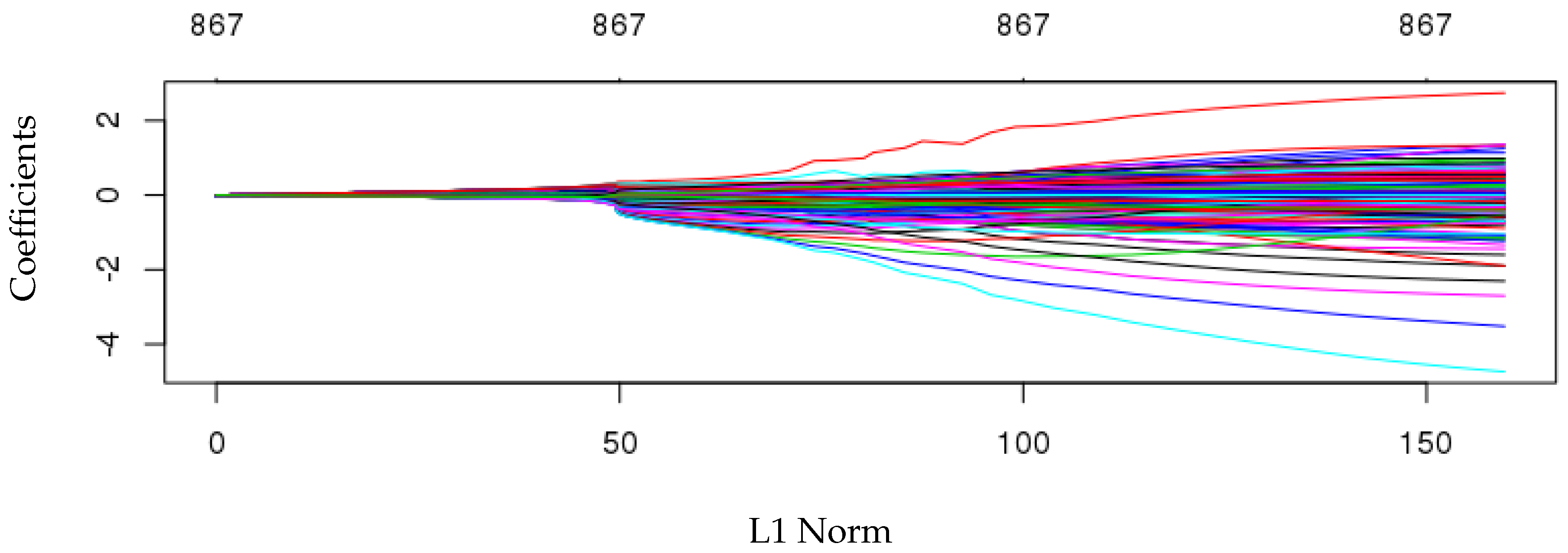 Forecasting 01 00004 g004
