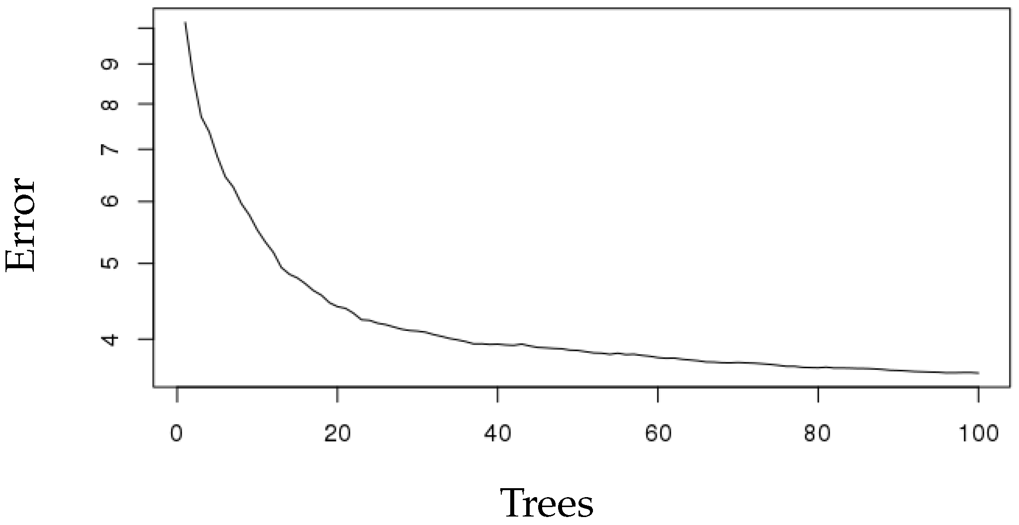 Forecasting 01 00004 g005
