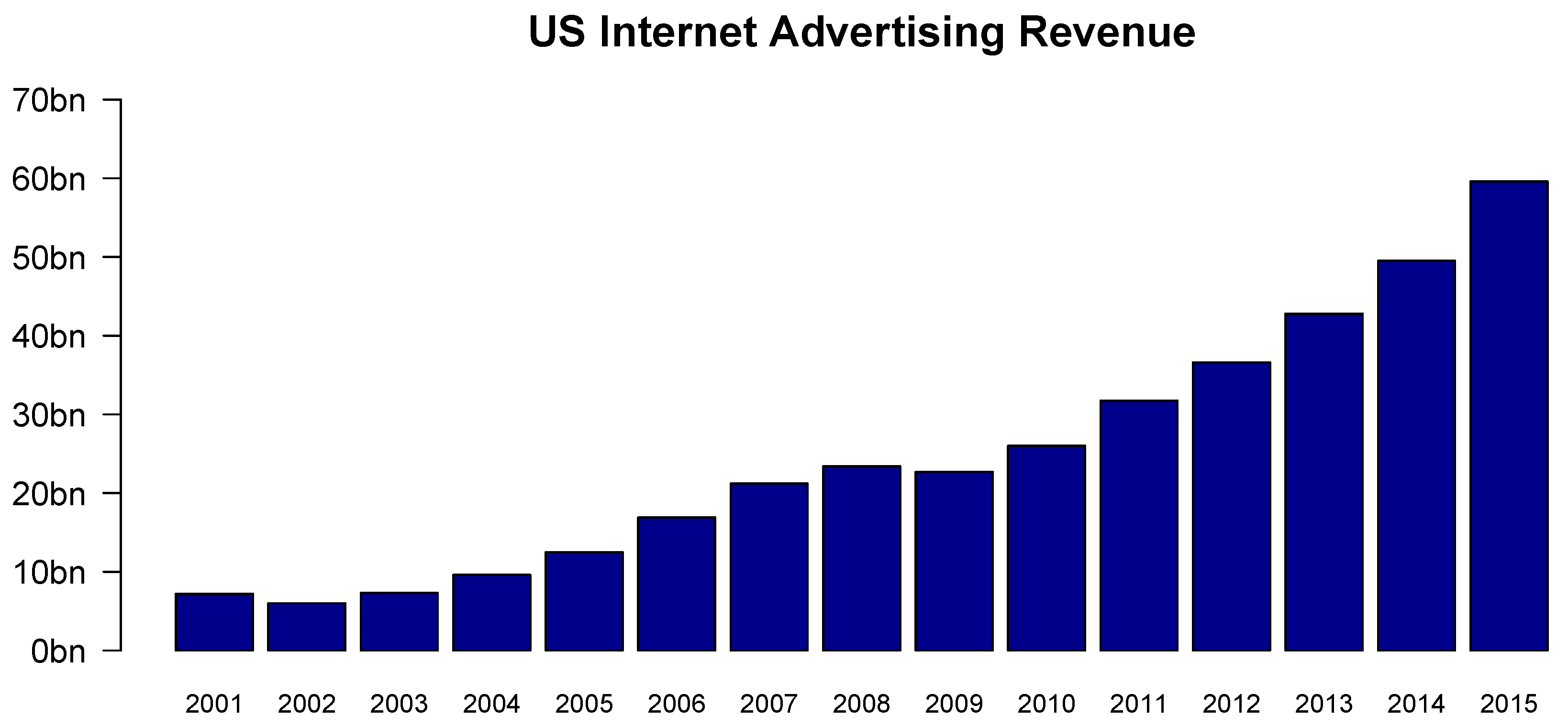 Forecasting 01 00006 g001