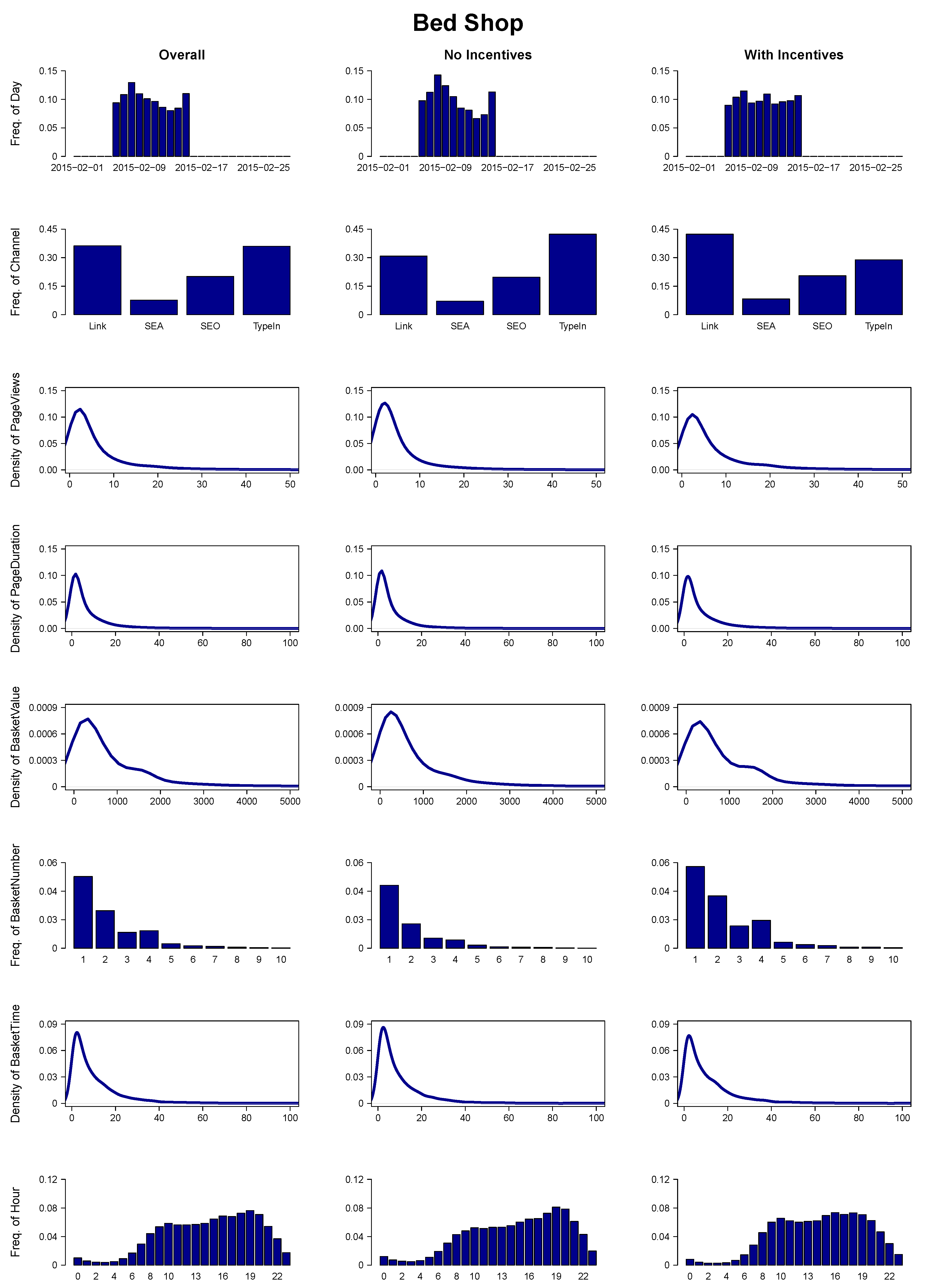 Forecasting 01 00006 g004