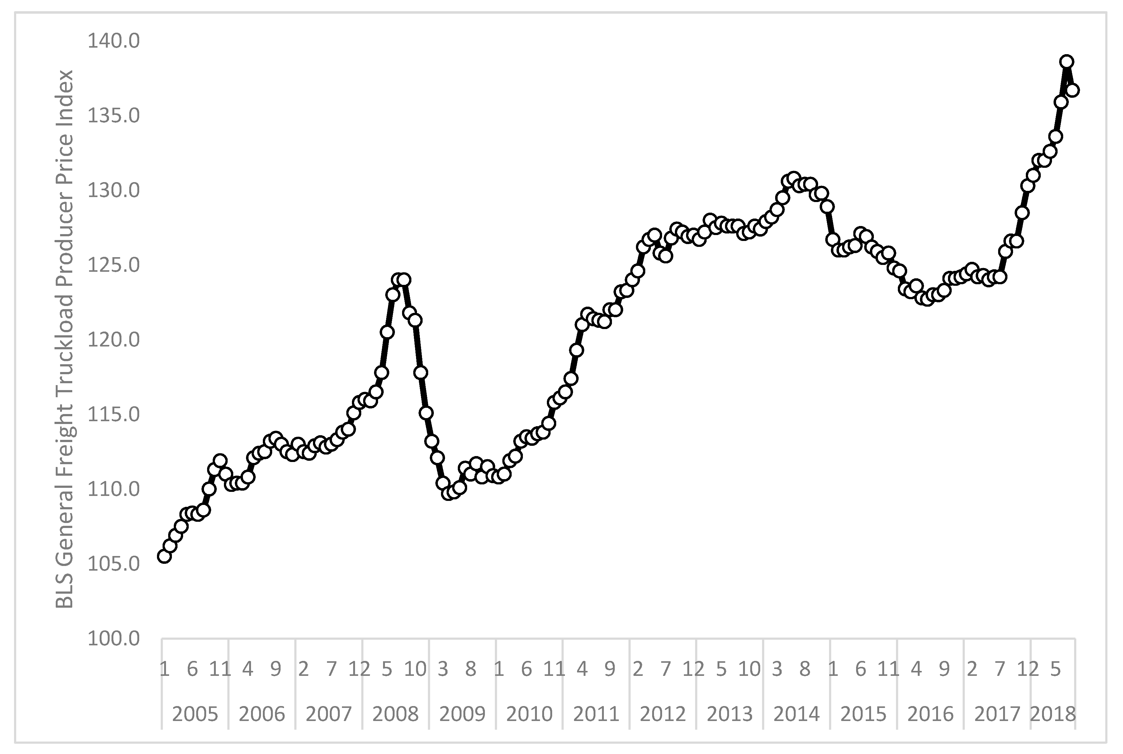 Forecasting 01 00009 g001