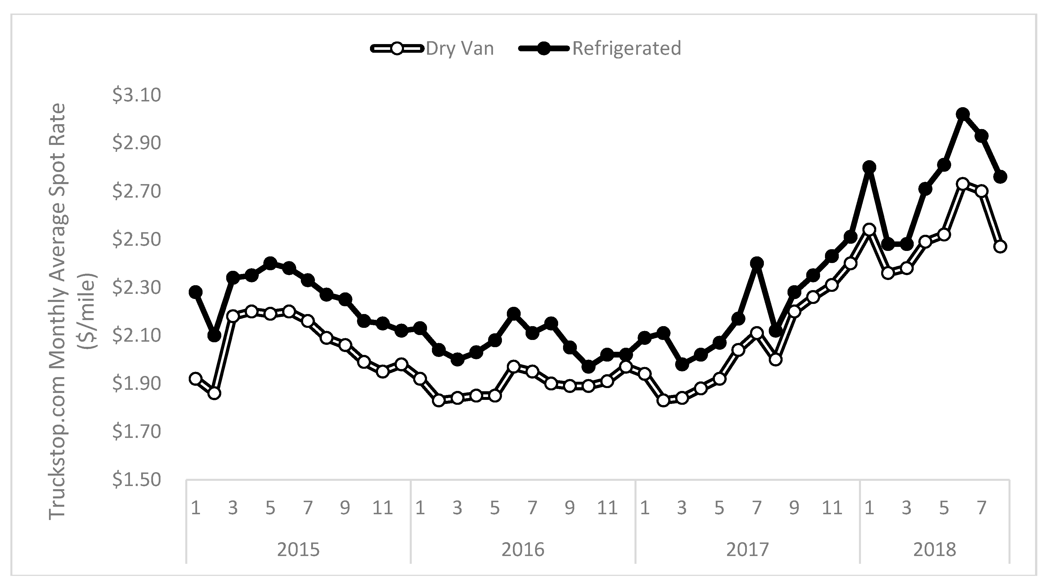 Forecasting 01 00009 g002