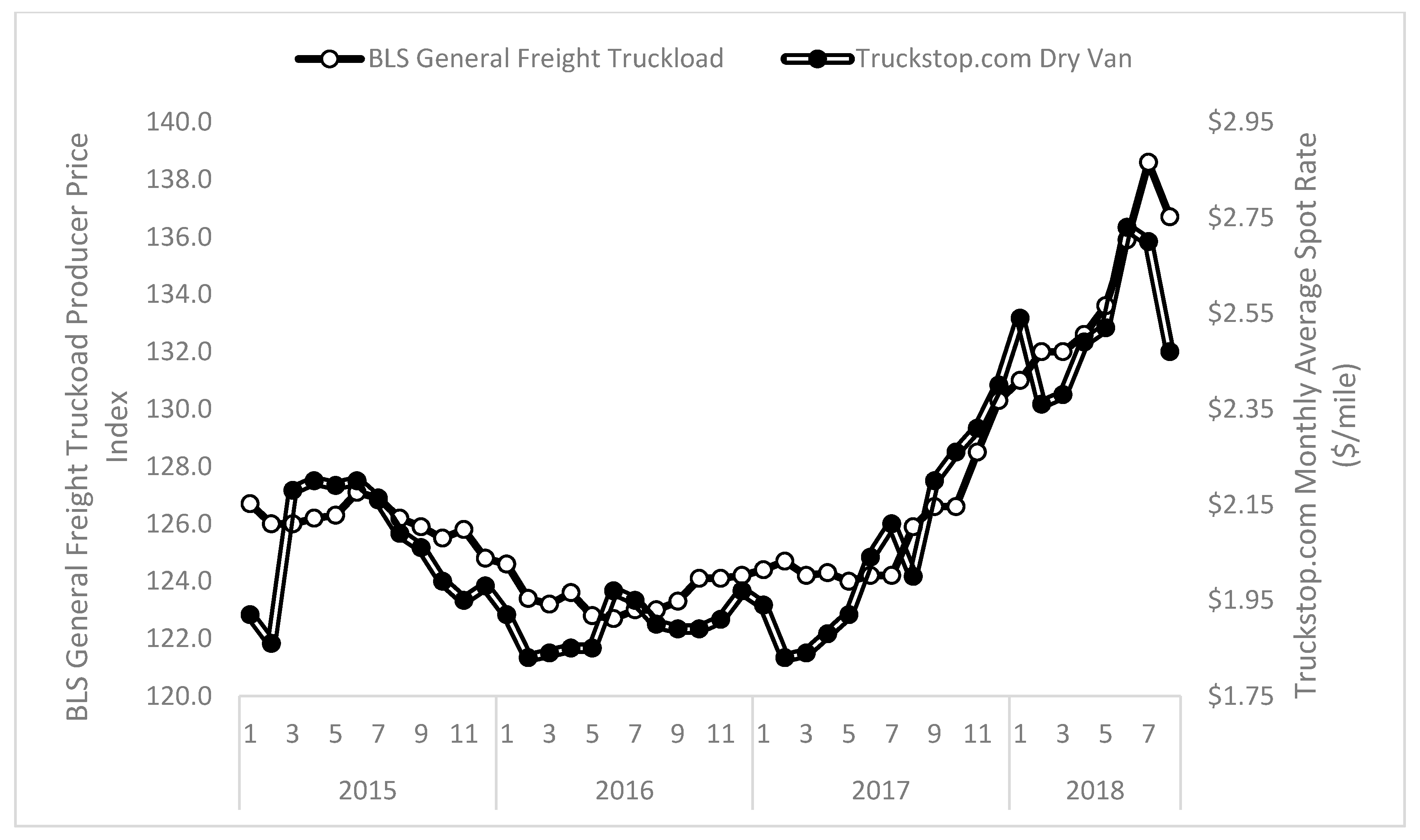 Forecasting 01 00009 g003