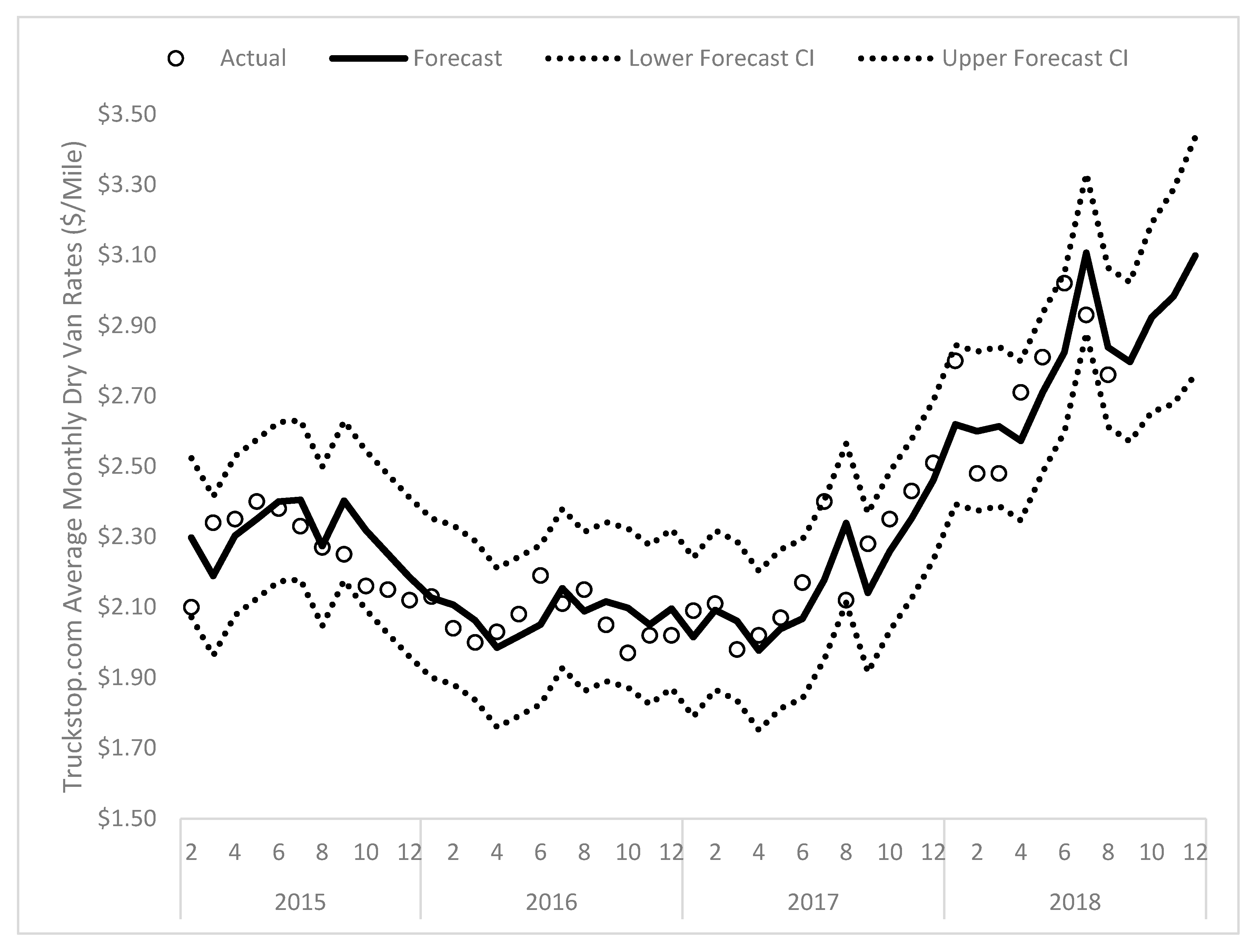 Forecasting 01 00009 g008