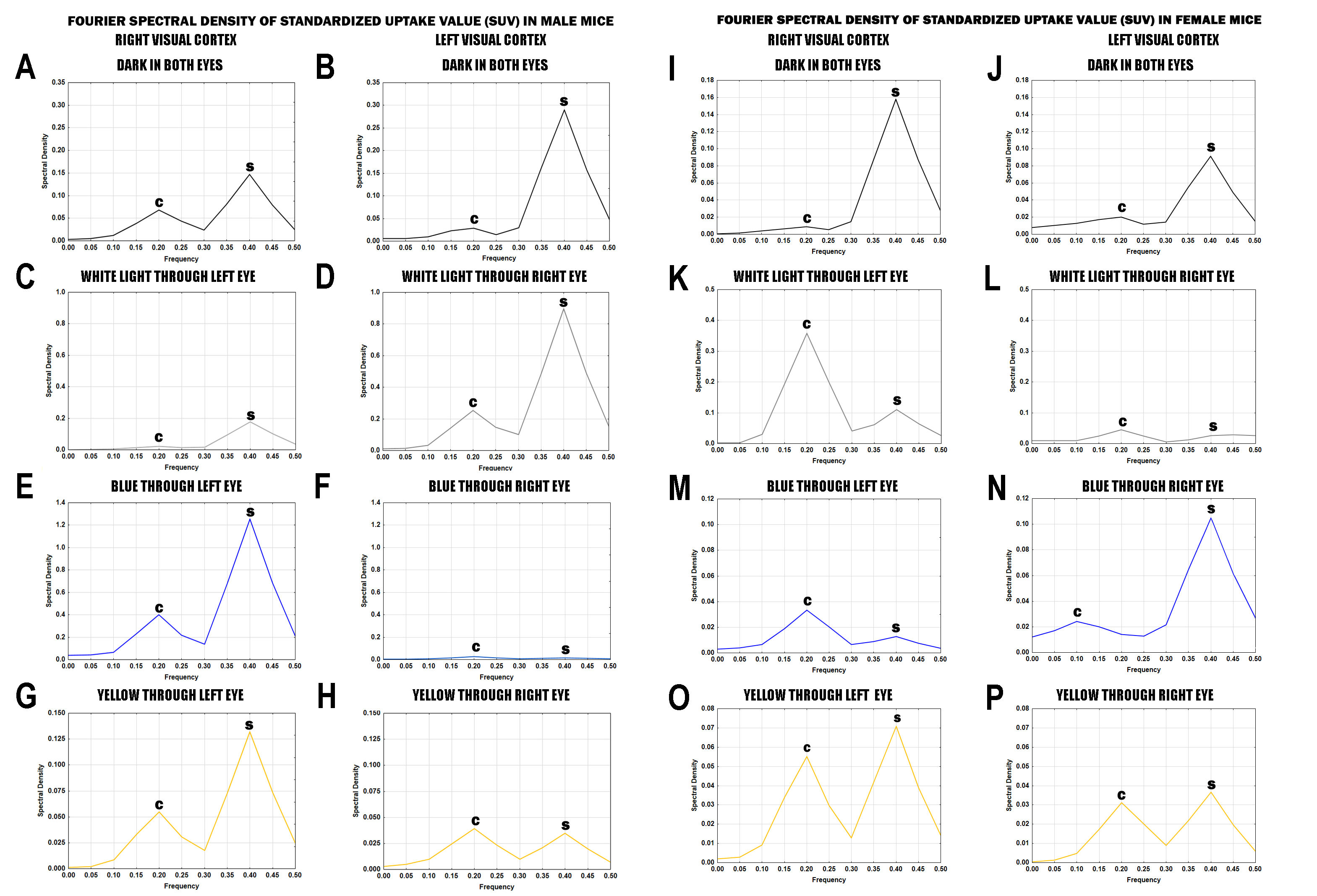 Forecasting 01 00010 g003