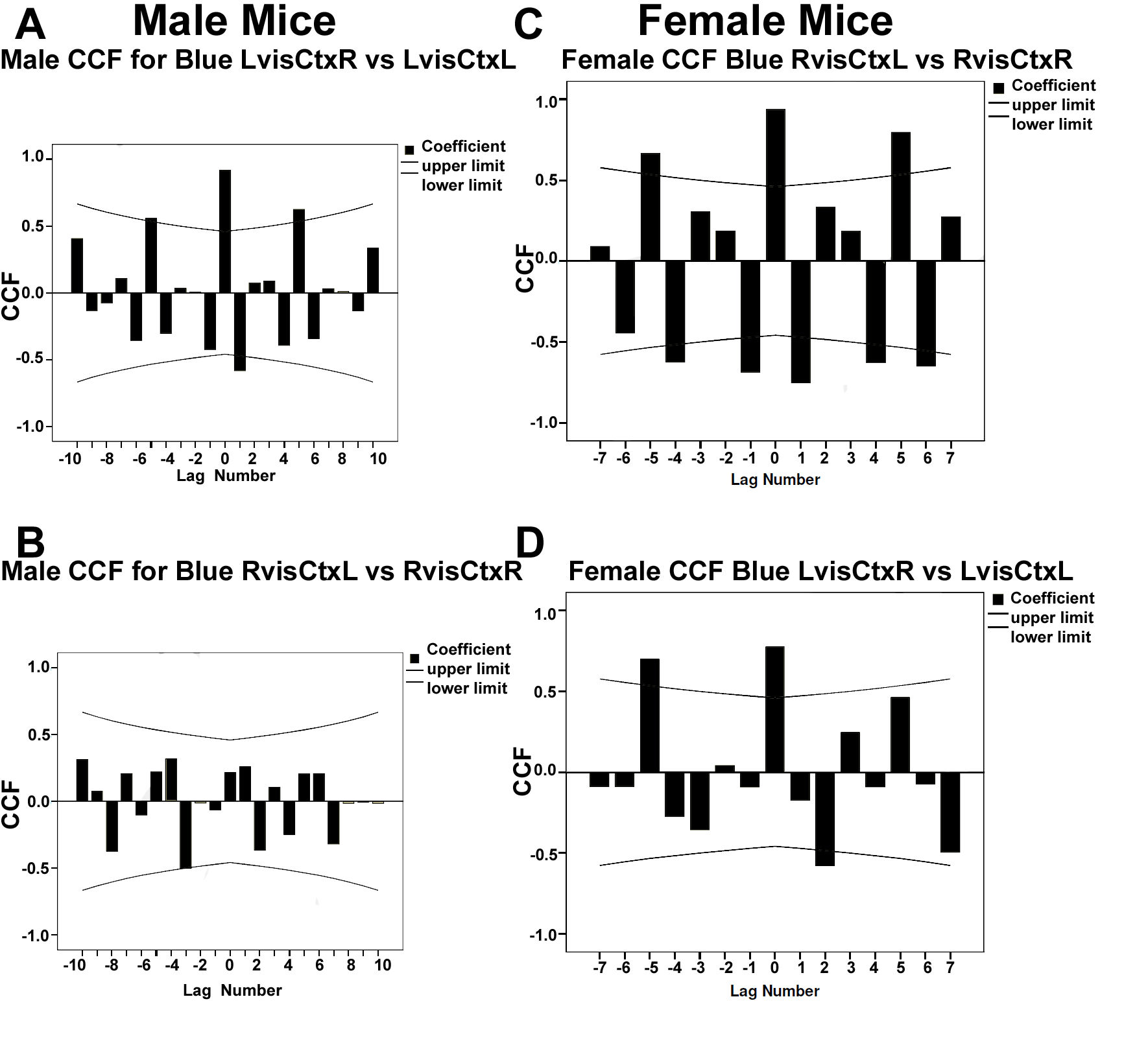 Forecasting 01 00010 g004