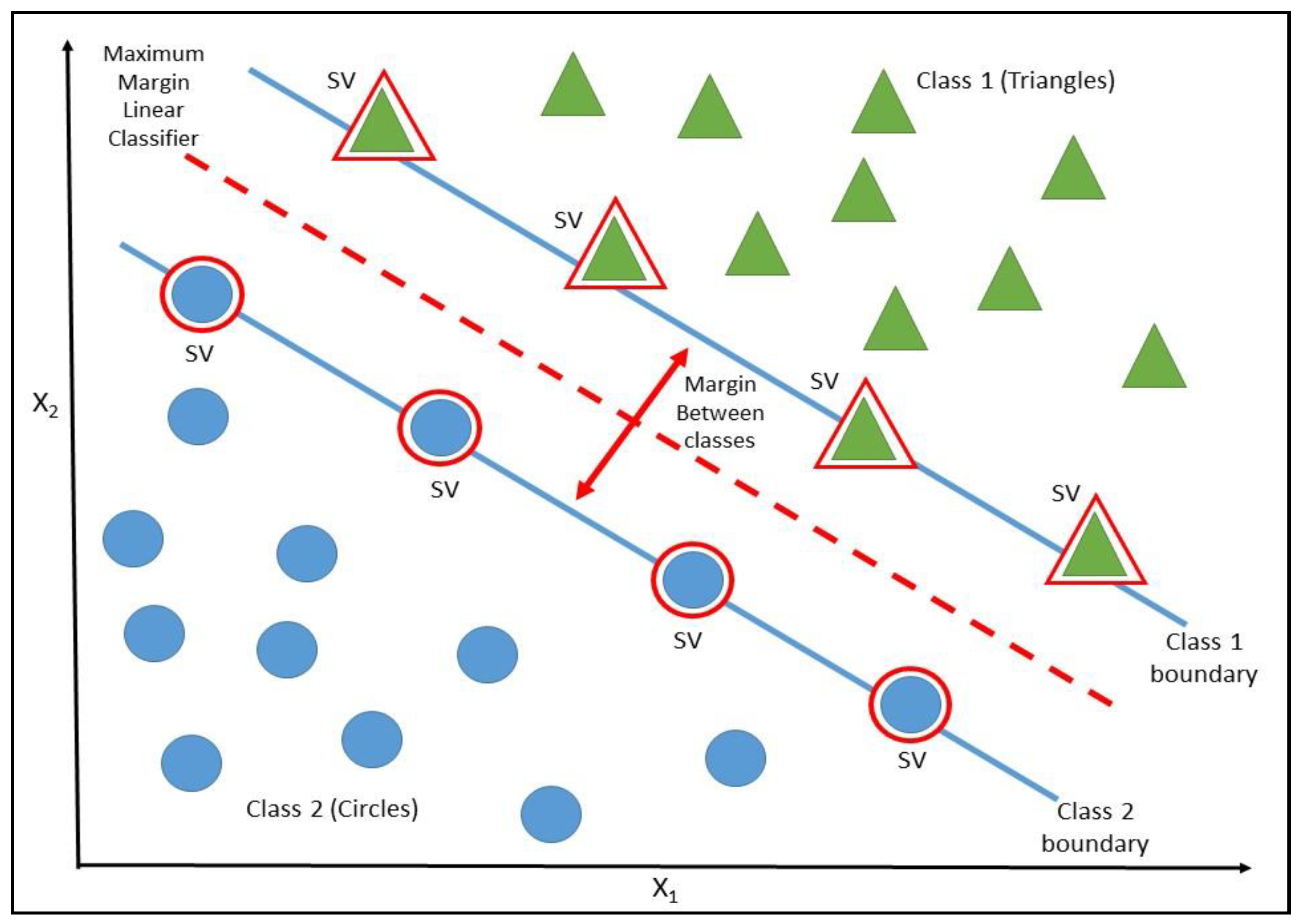 Forecasting 01 00011 g001