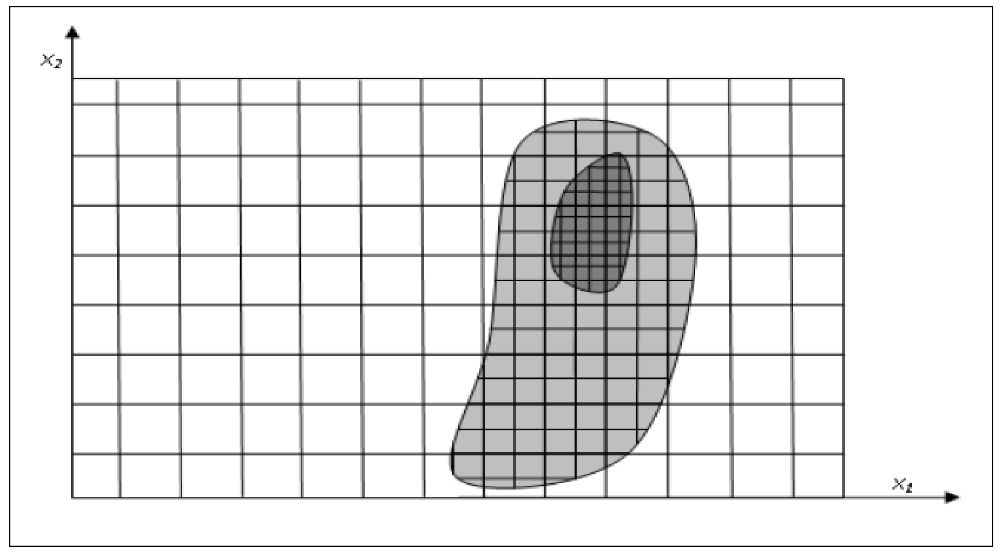 Forecasting 01 00011 g005