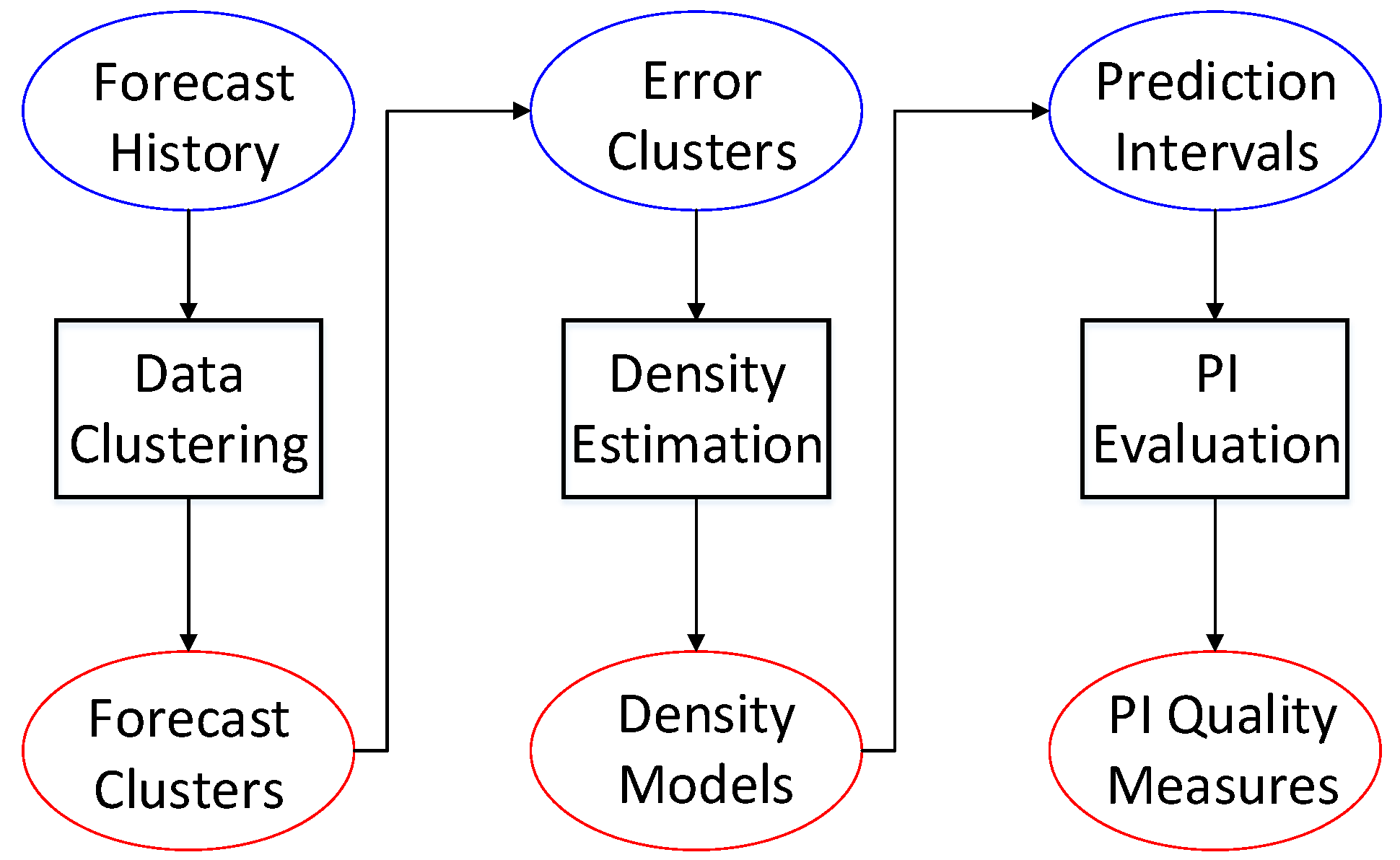Forecasting 01 00012 g001