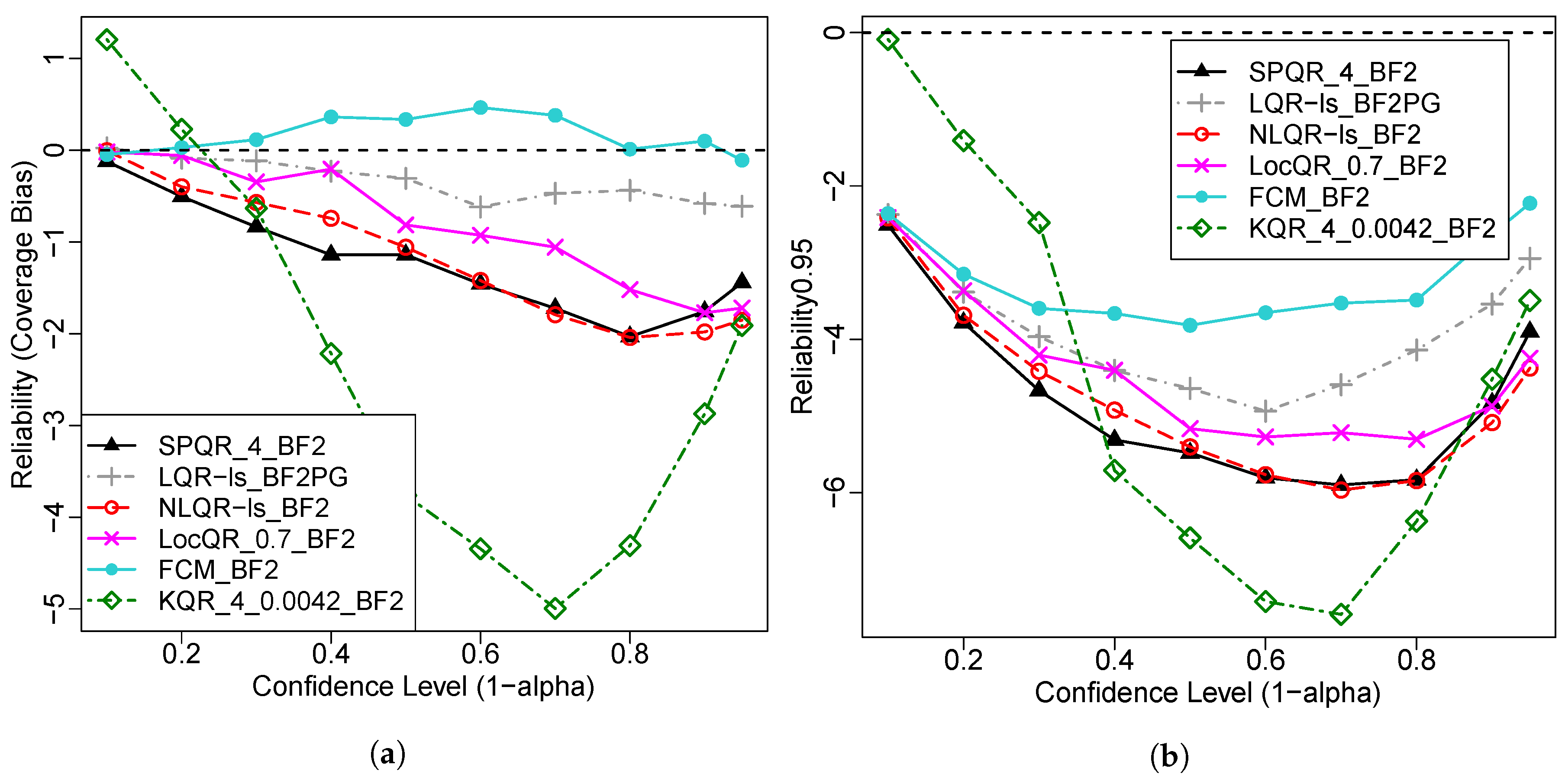 Forecasting 01 00012 g008