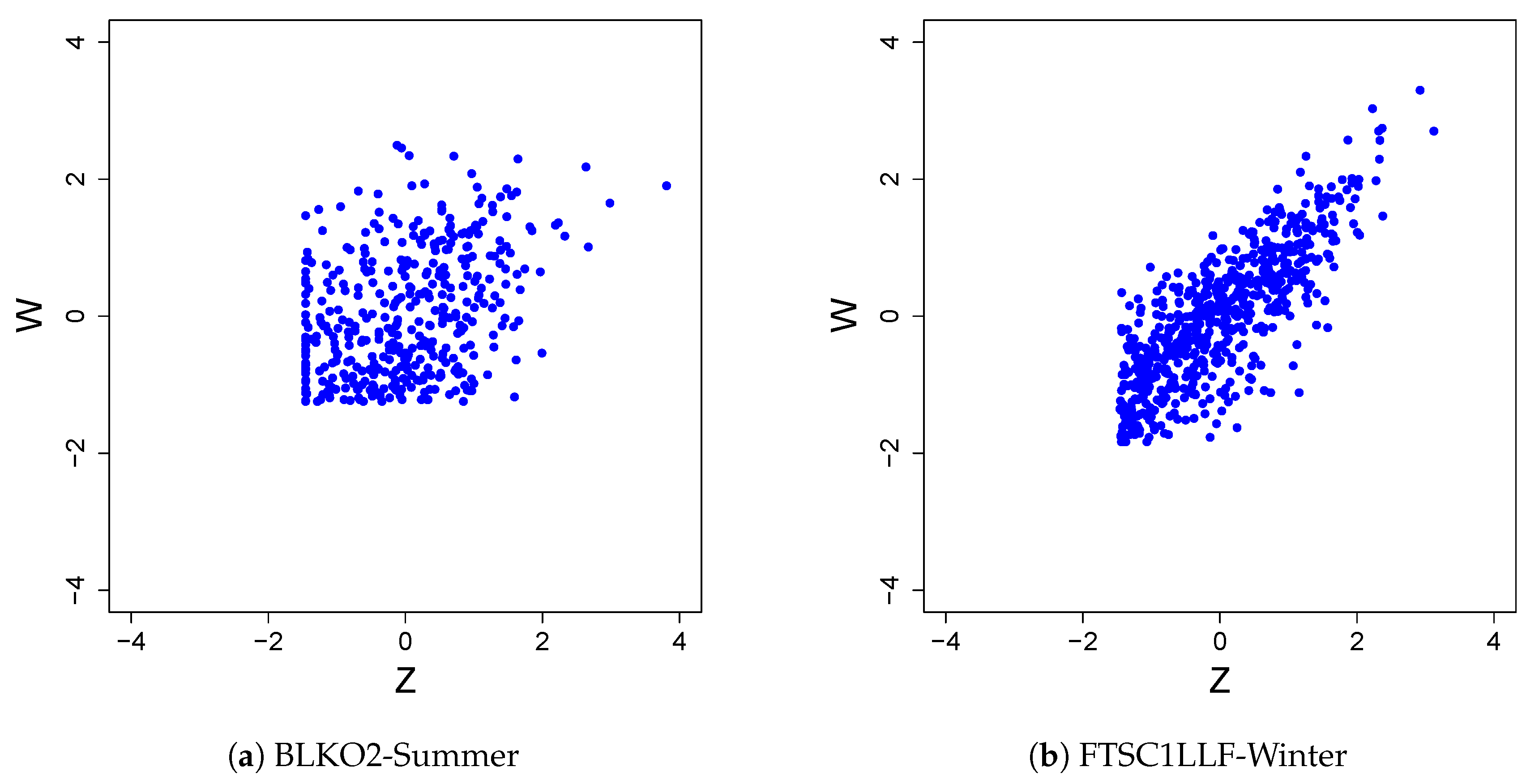 Forecasting 02 00001 g001