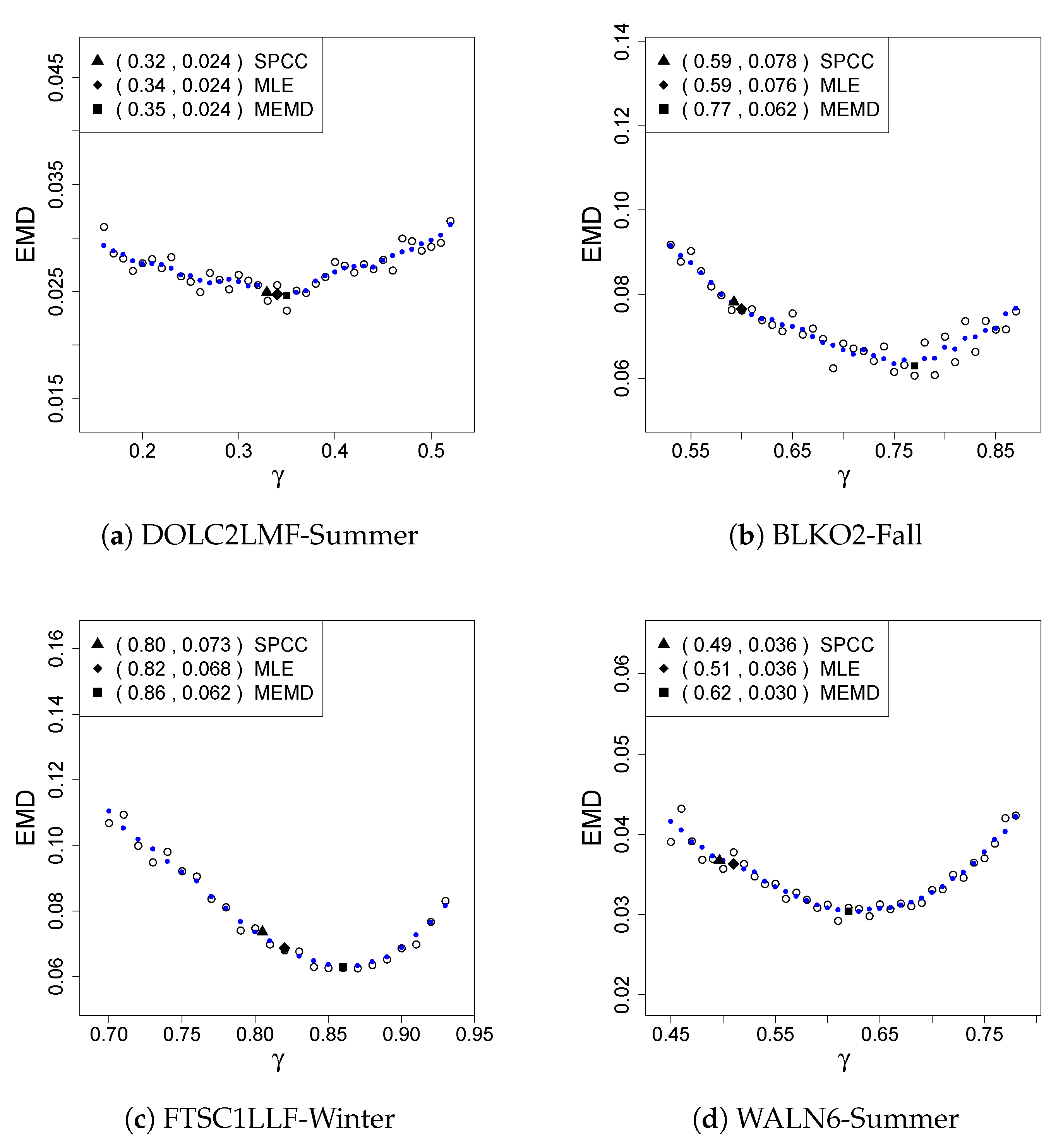 Forecasting 02 00001 g002