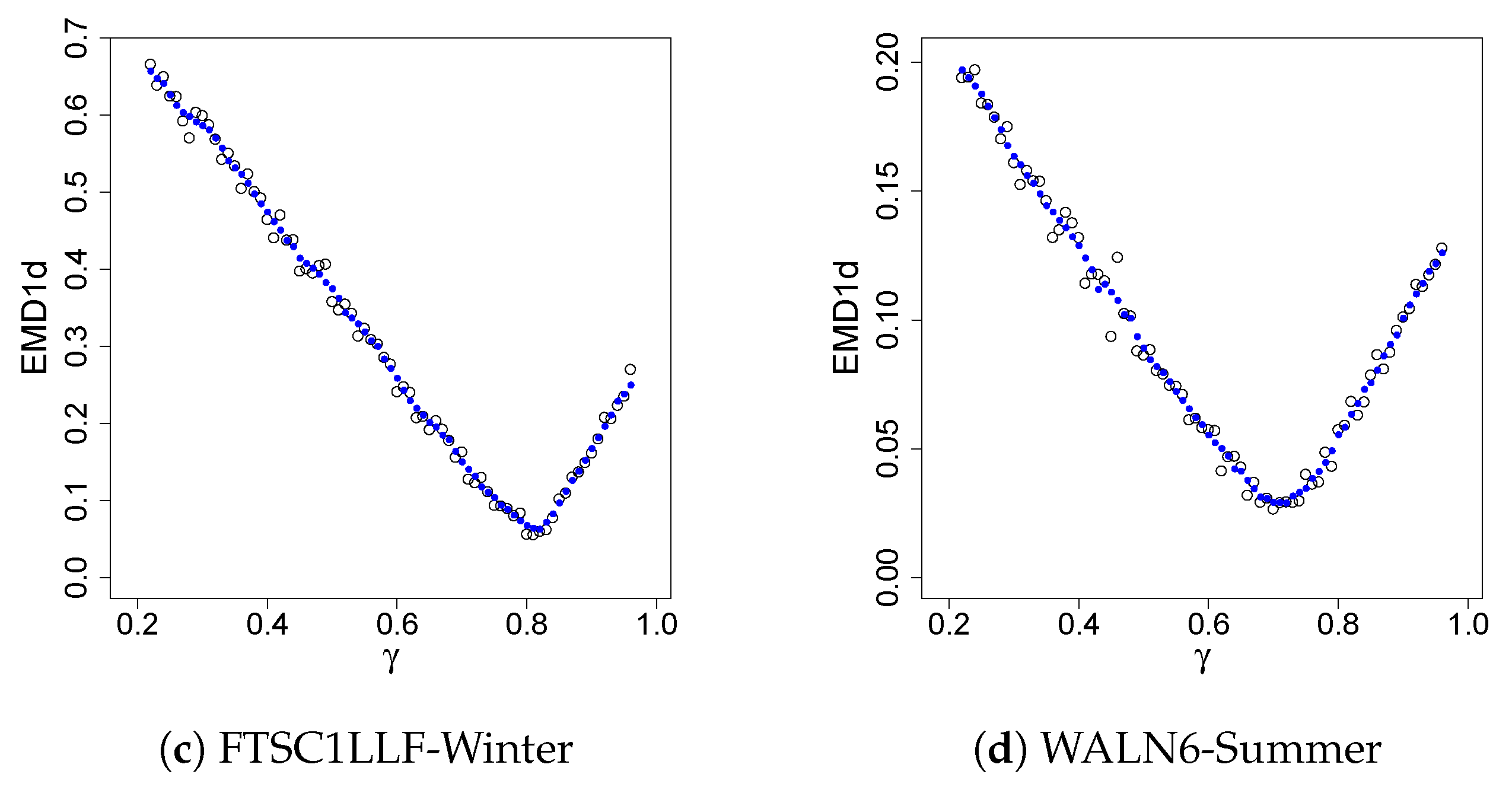 Forecasting 02 00001 g003b