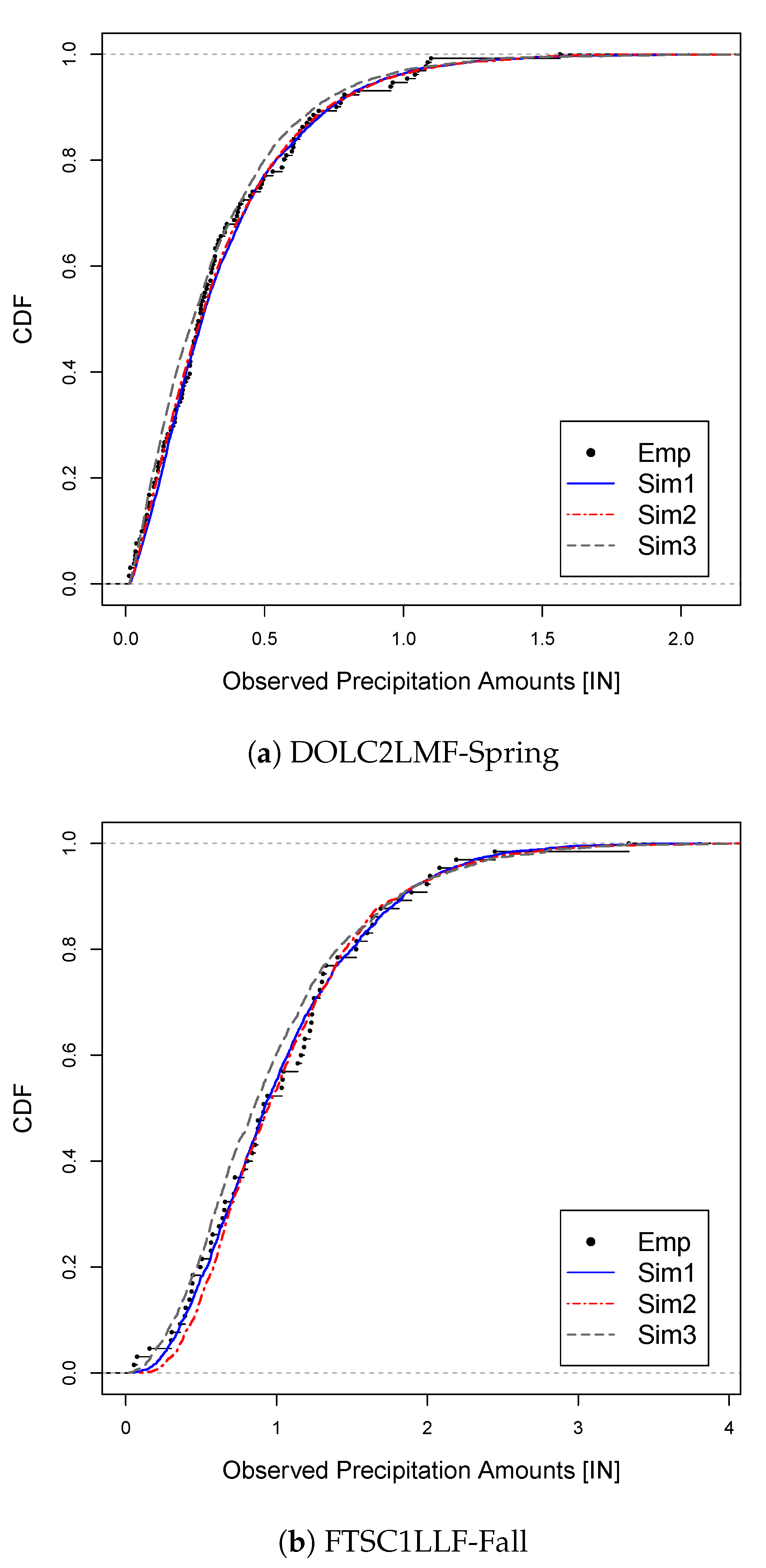 Forecasting 02 00001 g004