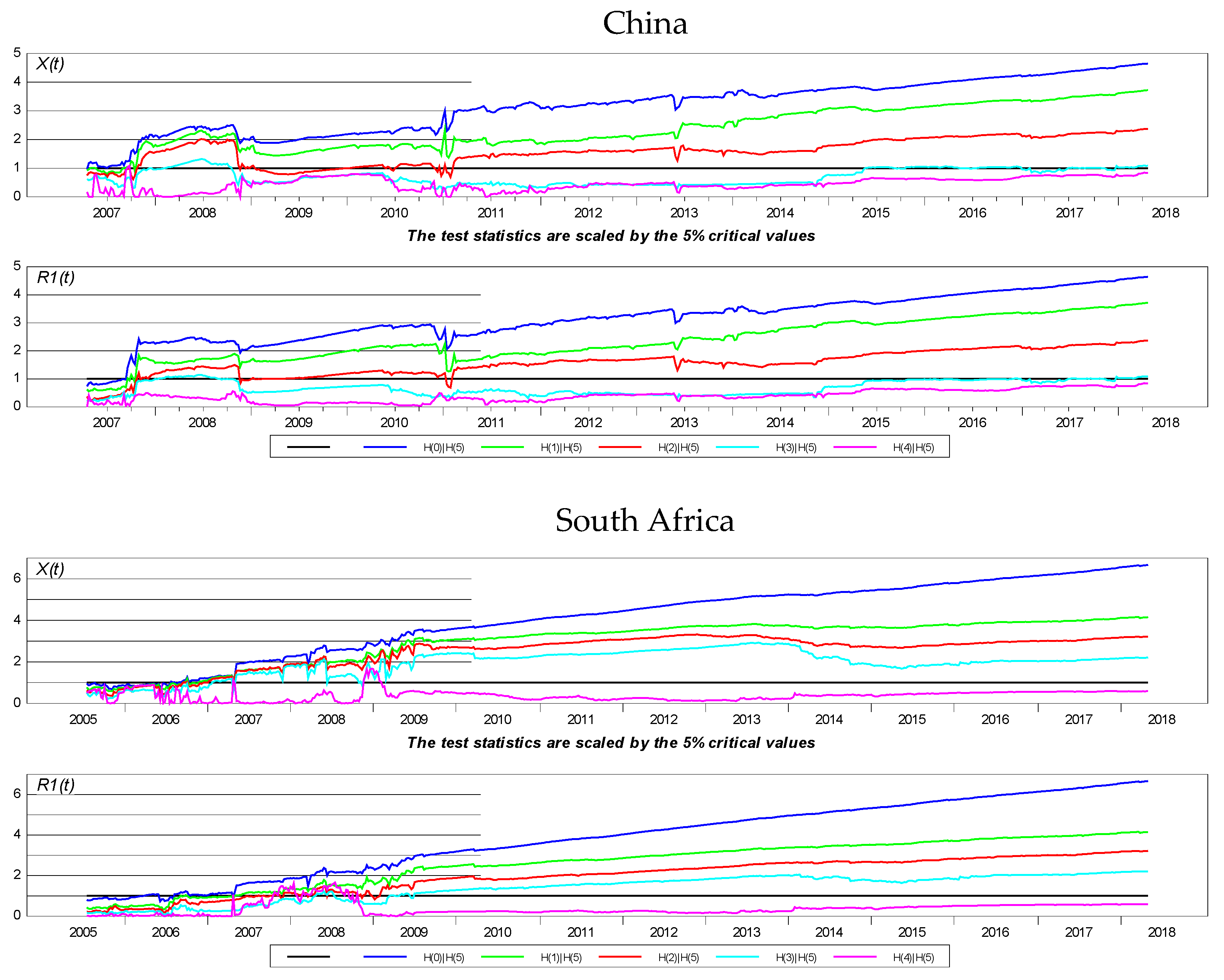 Forecasting 02 00006 g0a2 Forecasting 02 00006 g0a2