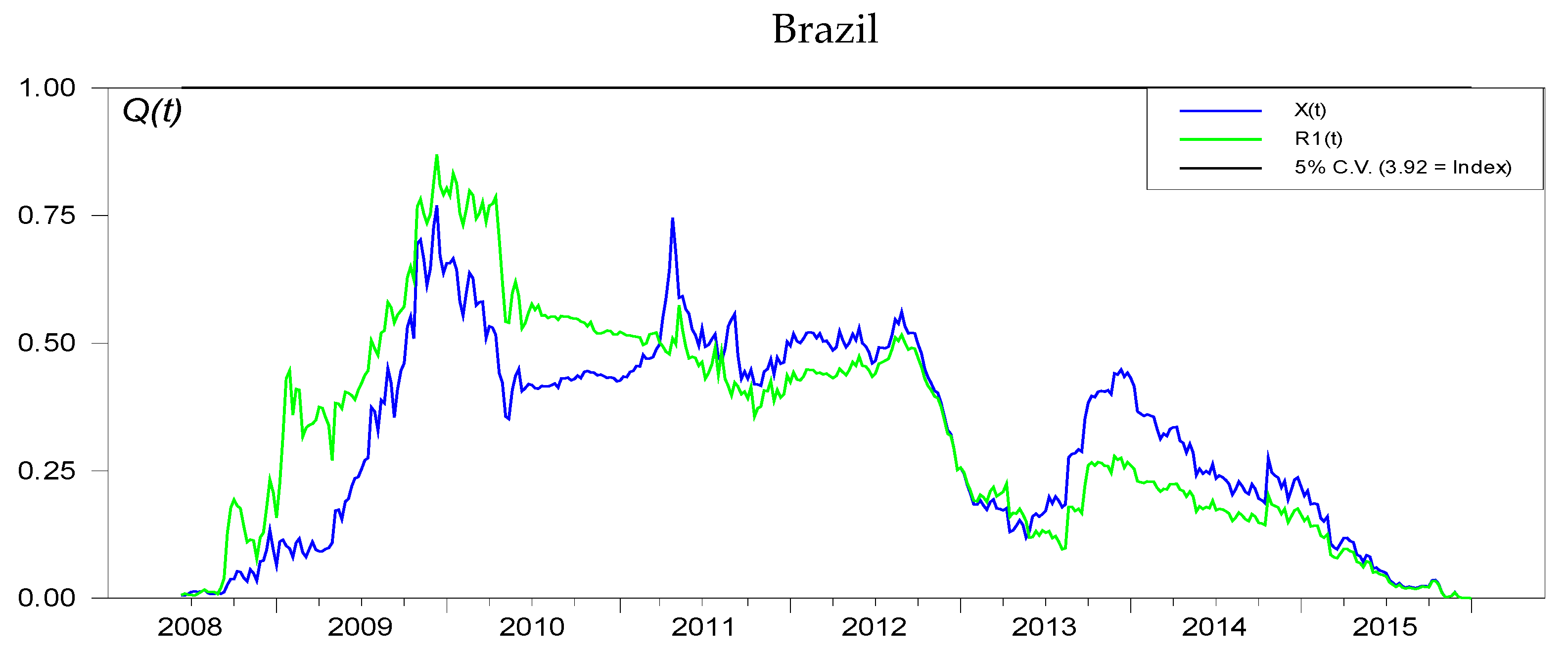 Forecasting 02 00006 g0a3a Forecasting 02 00006 g0a3a