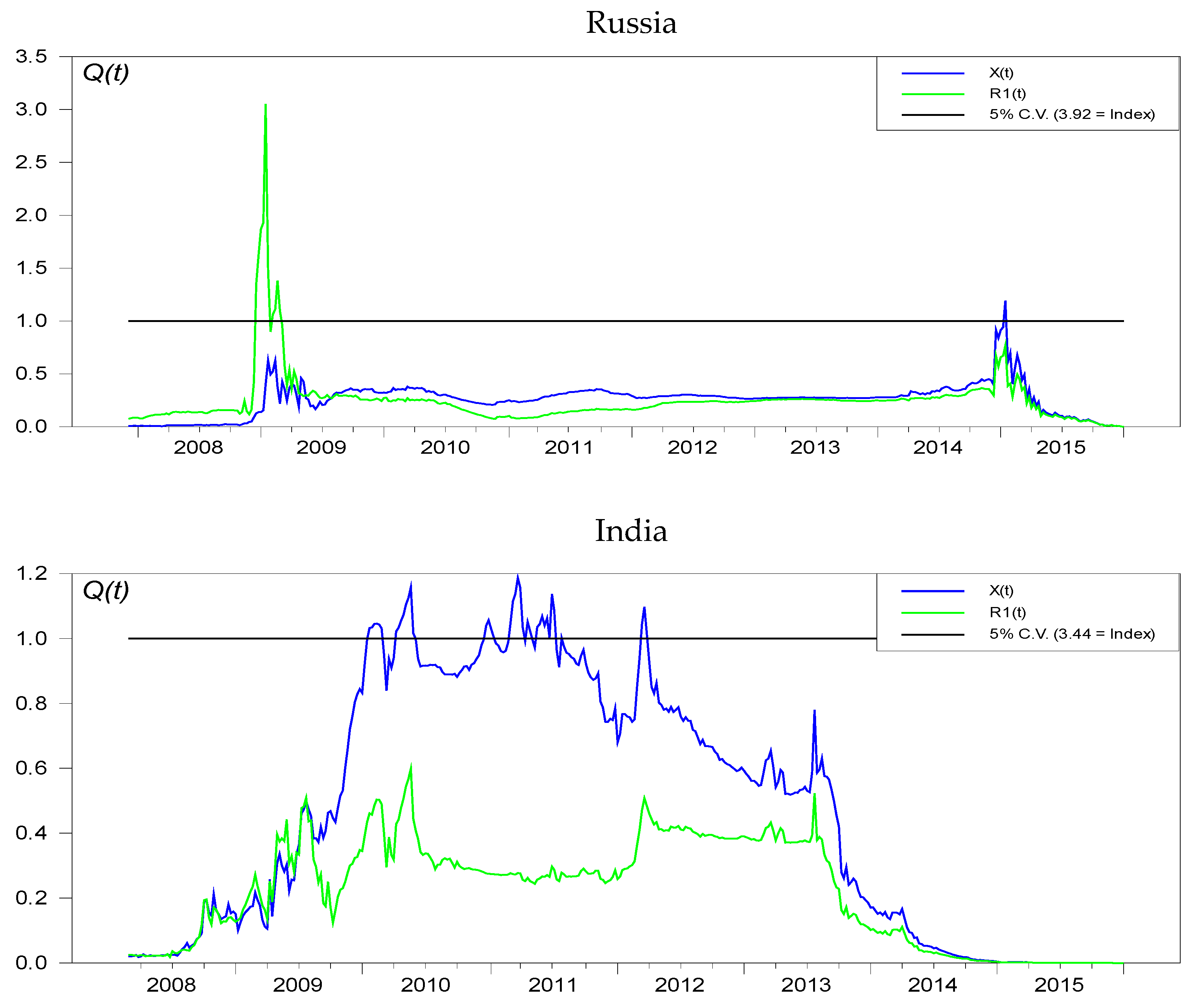 Forecasting 02 00006 g0a3b Forecasting 02 00006 g0a3b