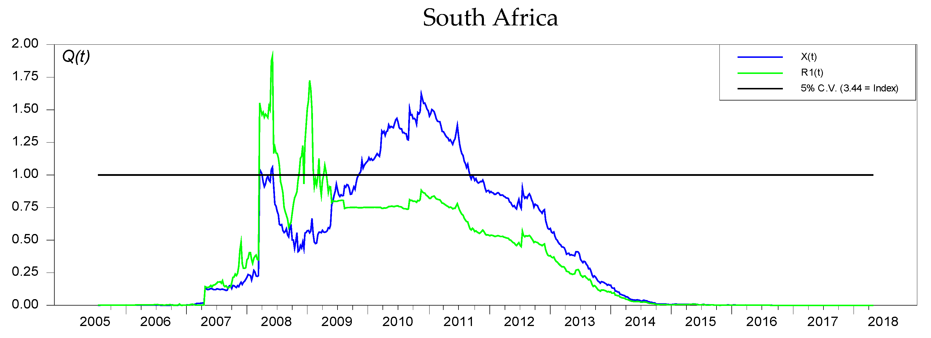 Forecasting 02 00006 g0a4b Forecasting 02 00006 g0a4b