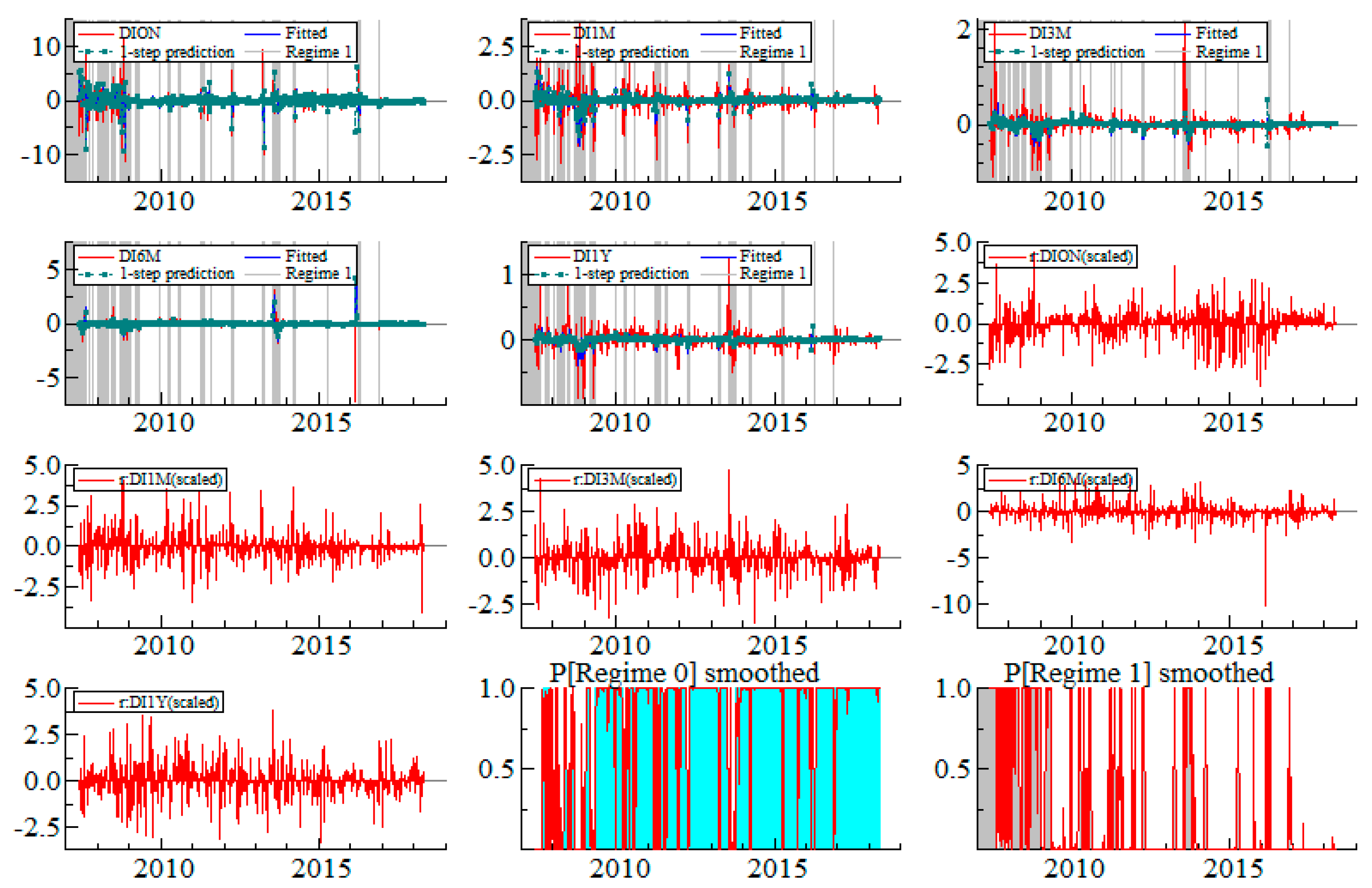 Forecasting 02 00006 g0a7 Forecasting 02 00006 g0a7
