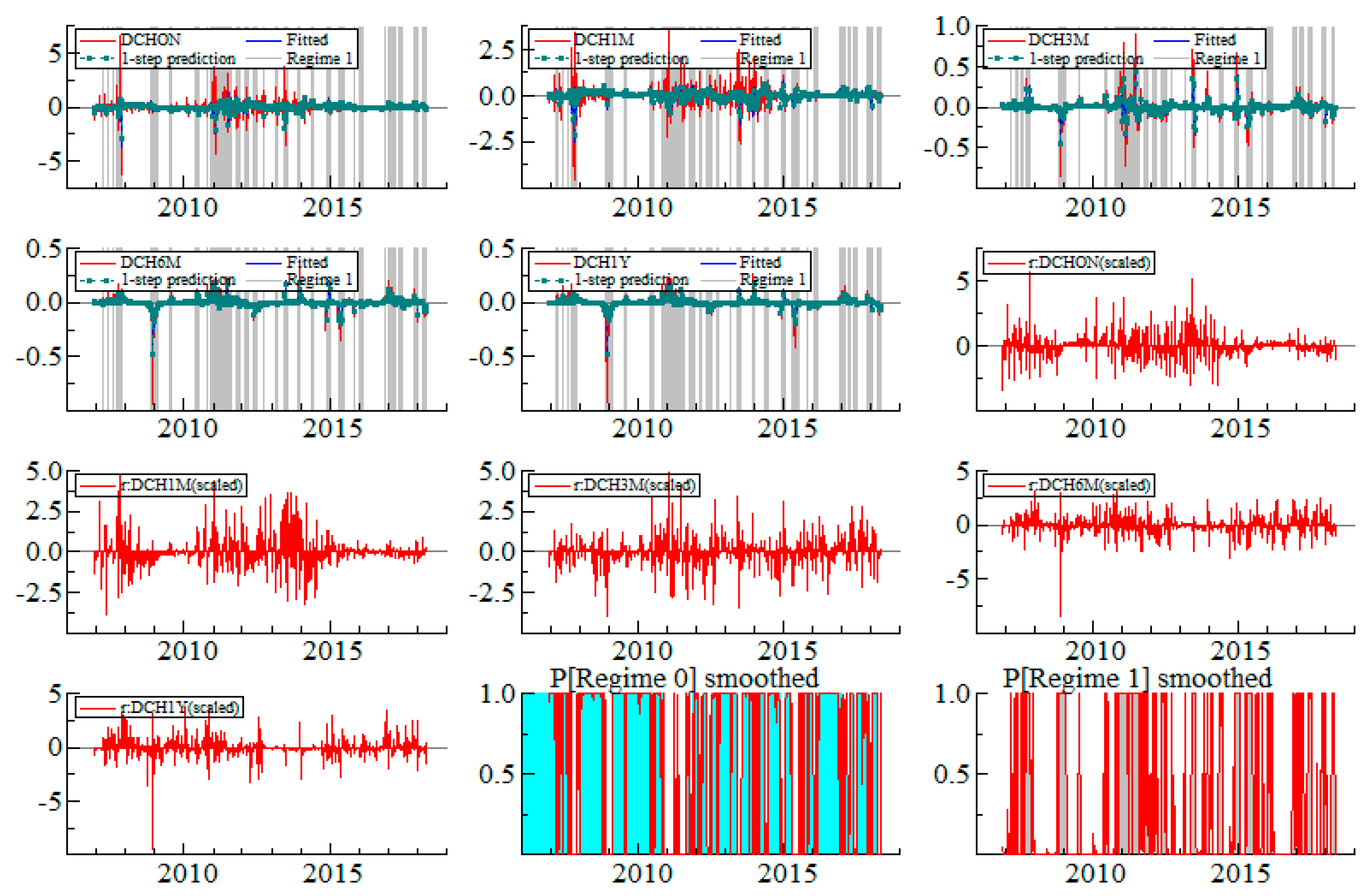 Forecasting 02 00006 g0a8 Forecasting 02 00006 g0a8
