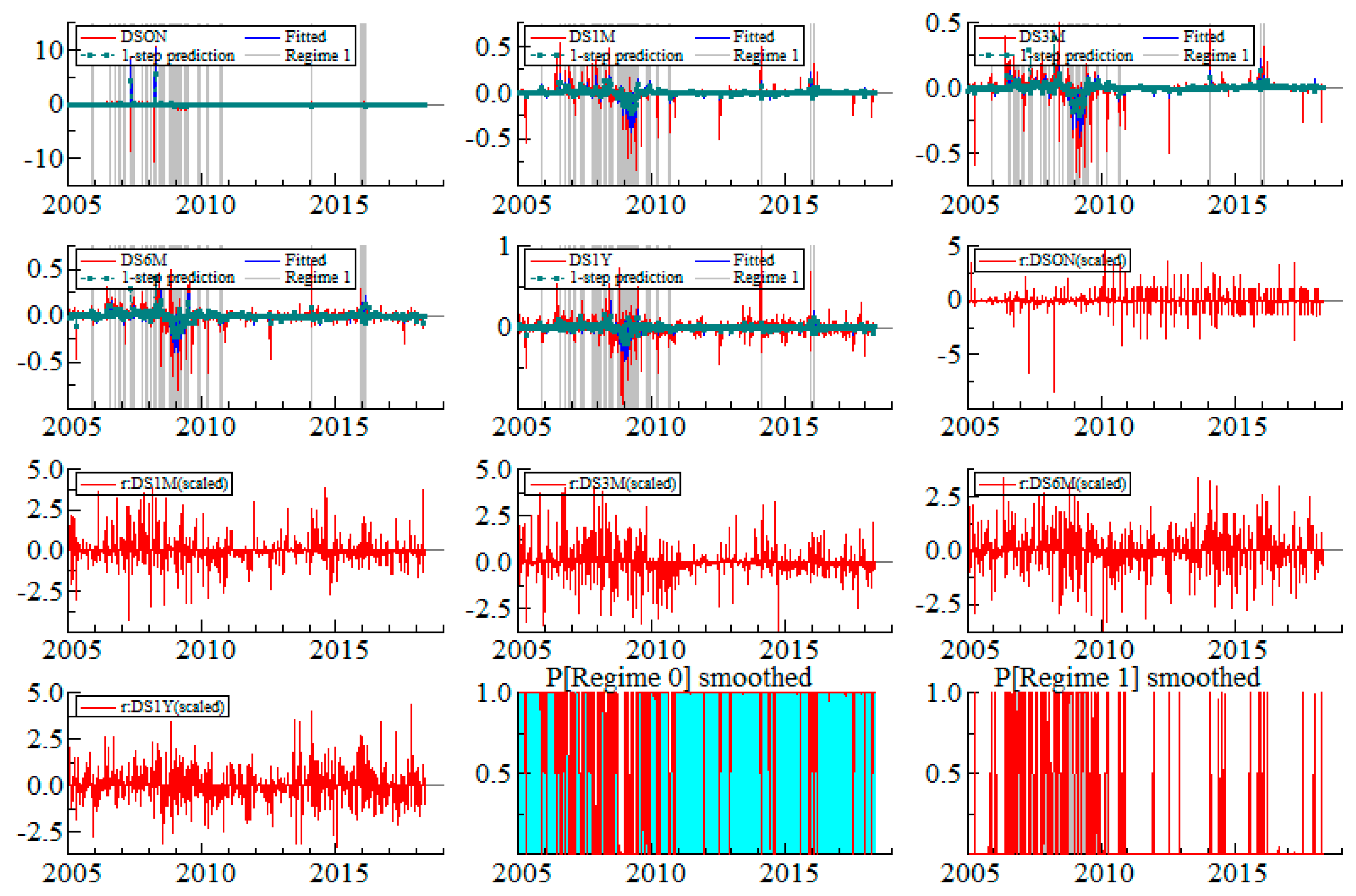 Forecasting 02 00006 g0a9 Forecasting 02 00006 g0a9