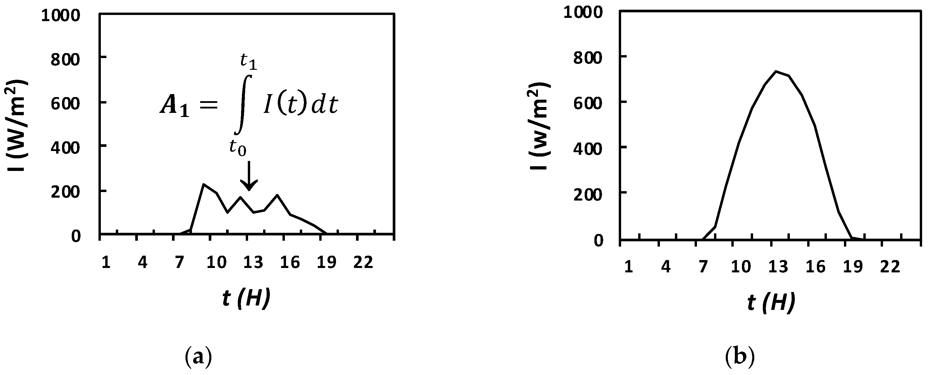 Forecasting 02 00007 g001
