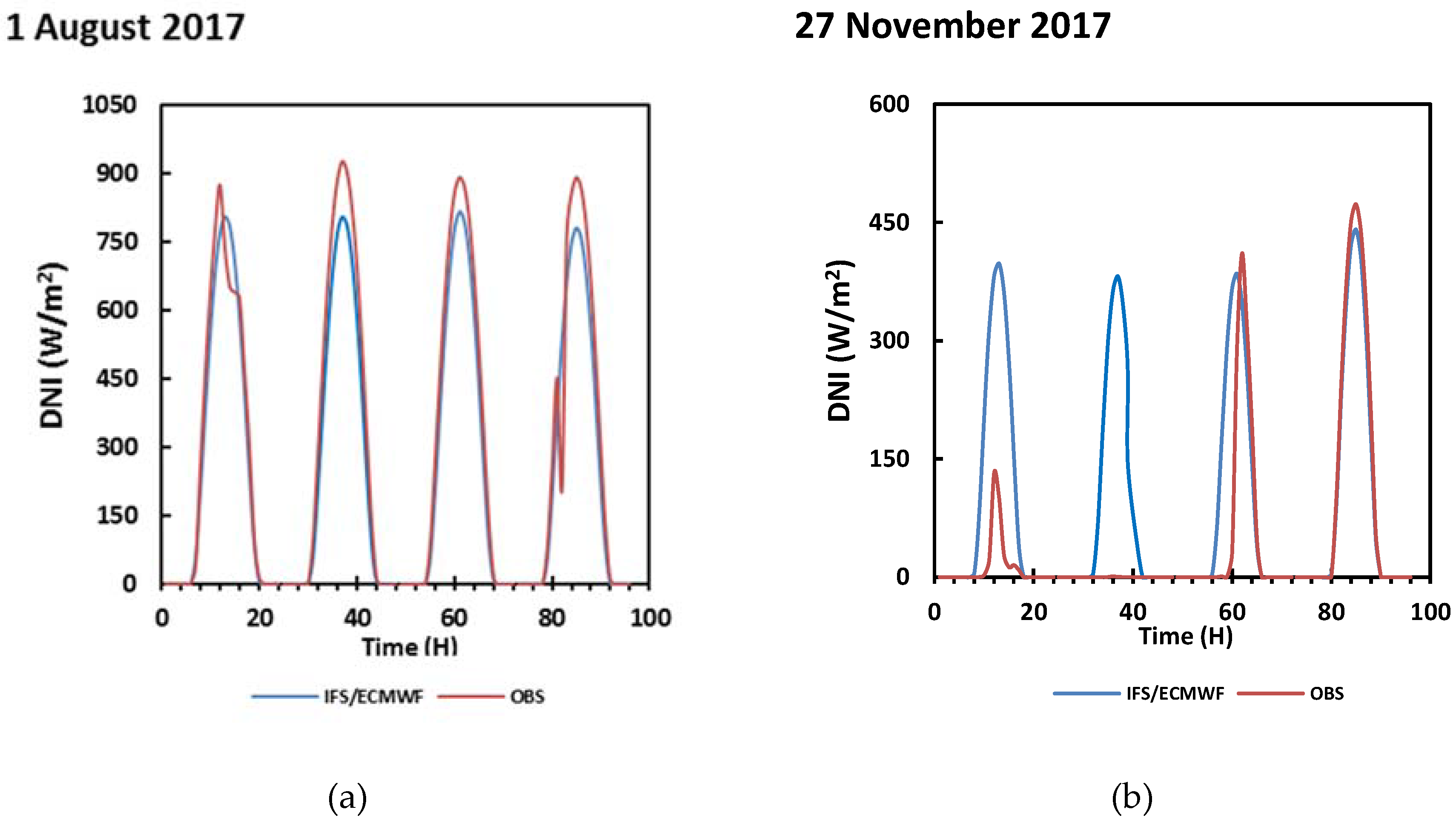 Forecasting 02 00007 g002