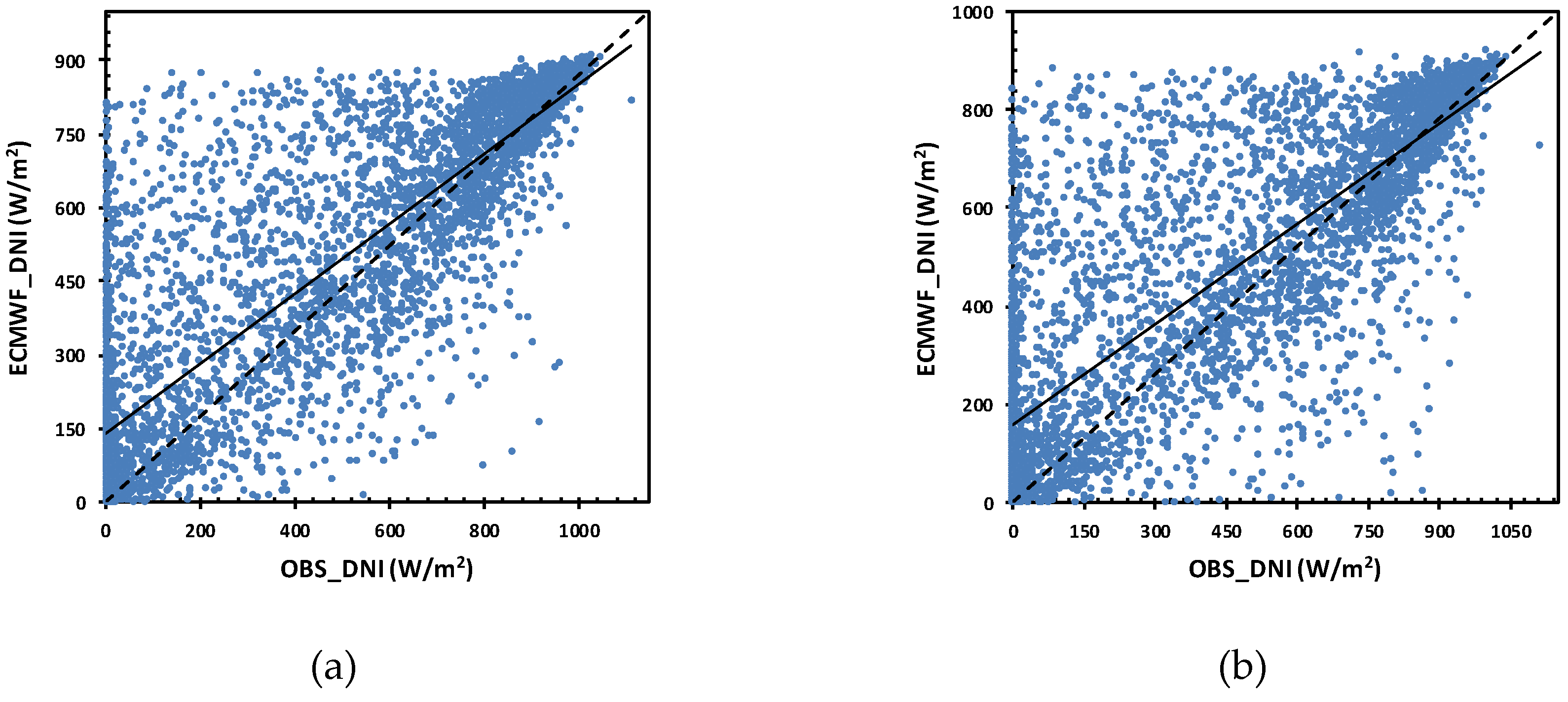Forecasting 02 00007 g003a