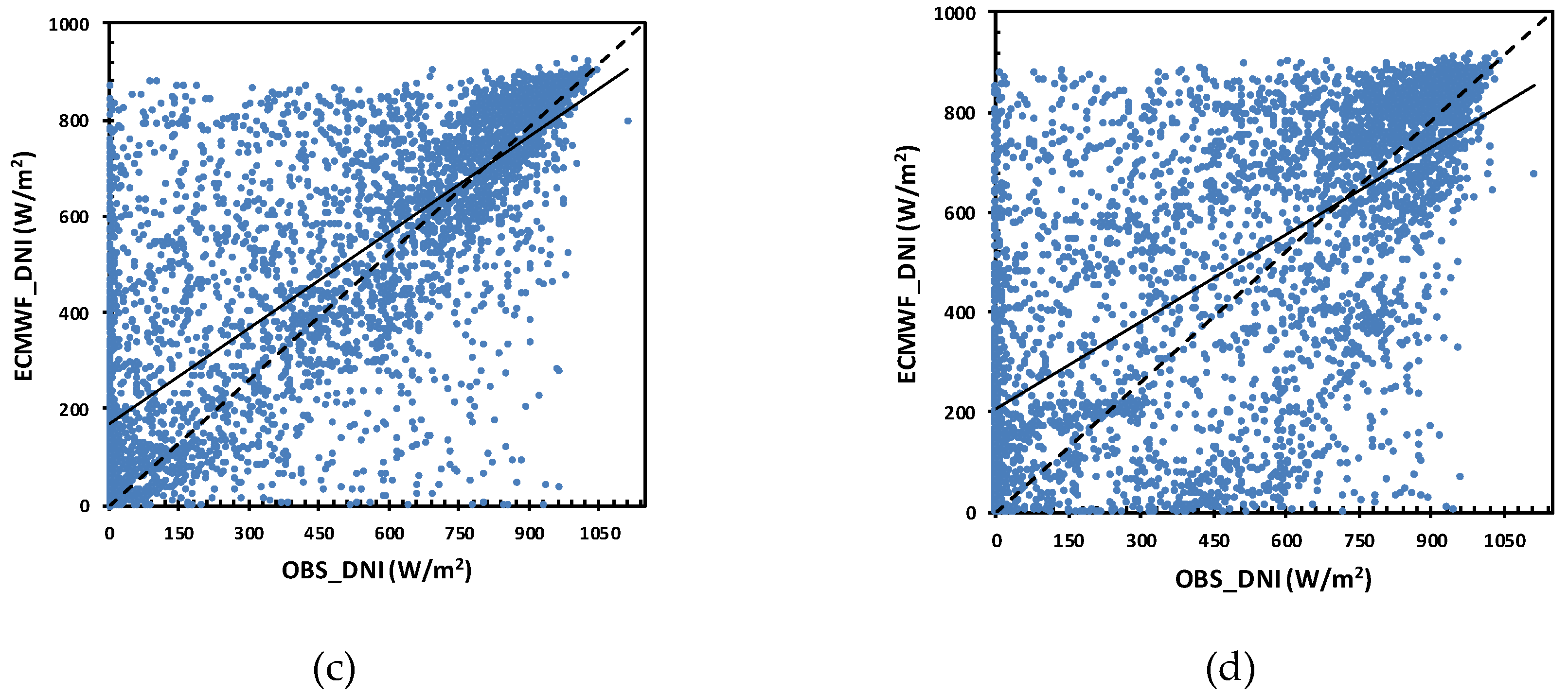 Forecasting 02 00007 g003b