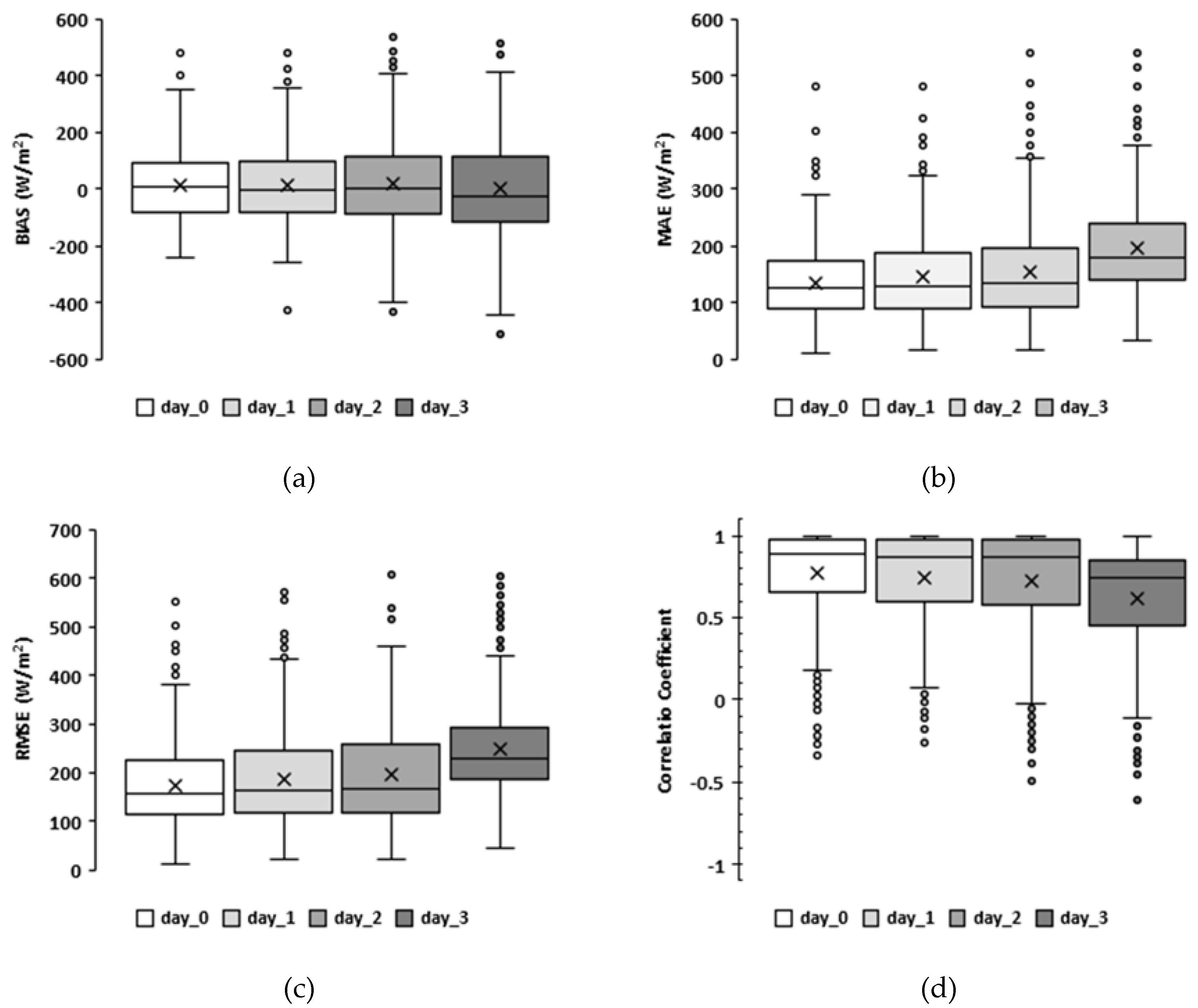 Forecasting 02 00007 g004