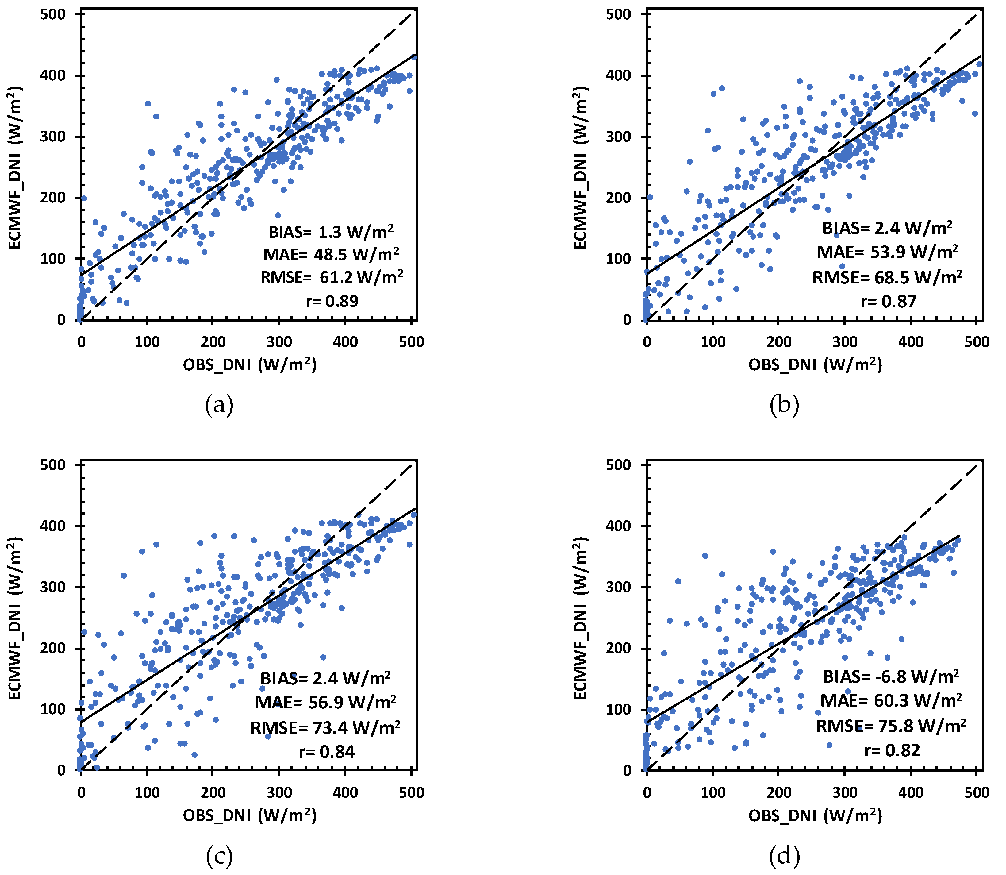 Forecasting 02 00007 g005
