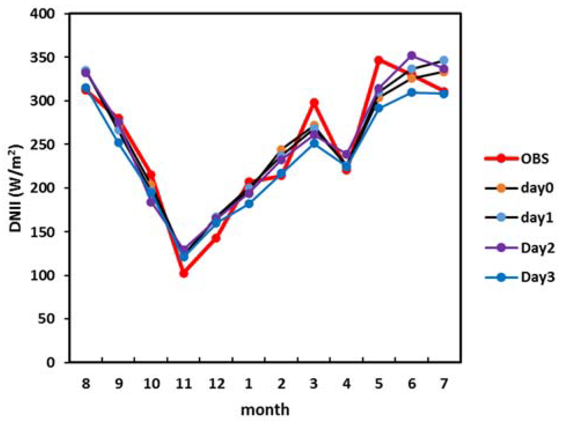 Forecasting 02 00007 g006