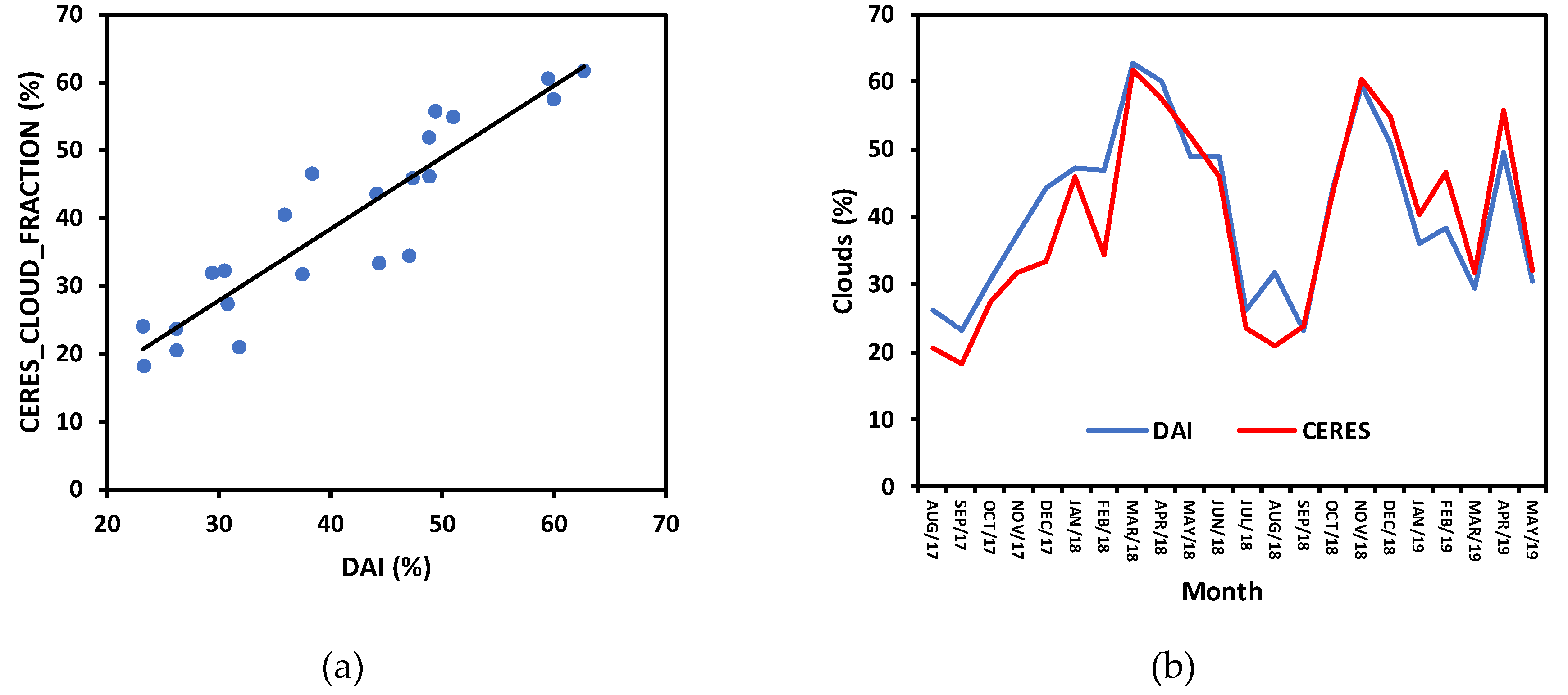 Forecasting 02 00007 g008