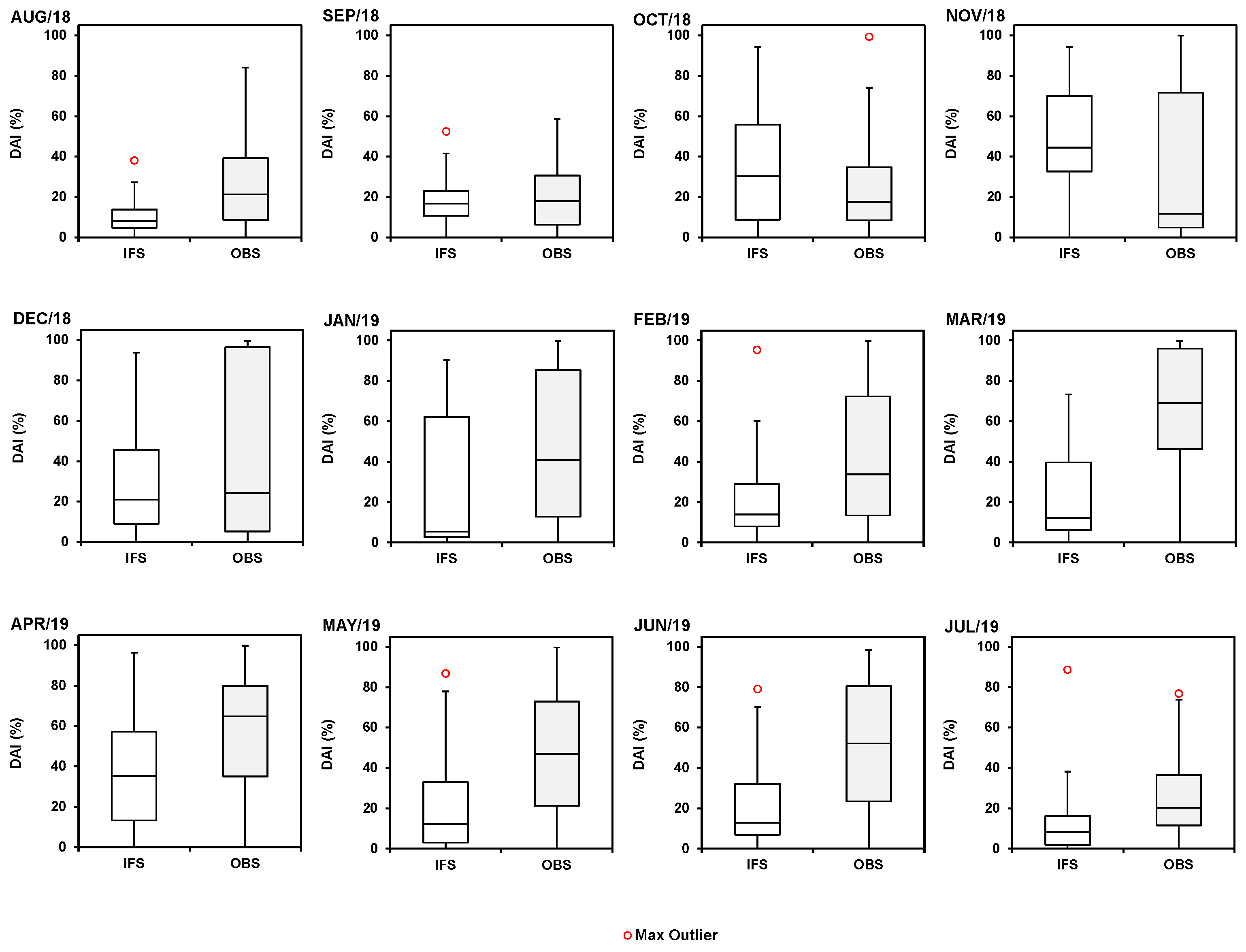 Forecasting 02 00007 g009