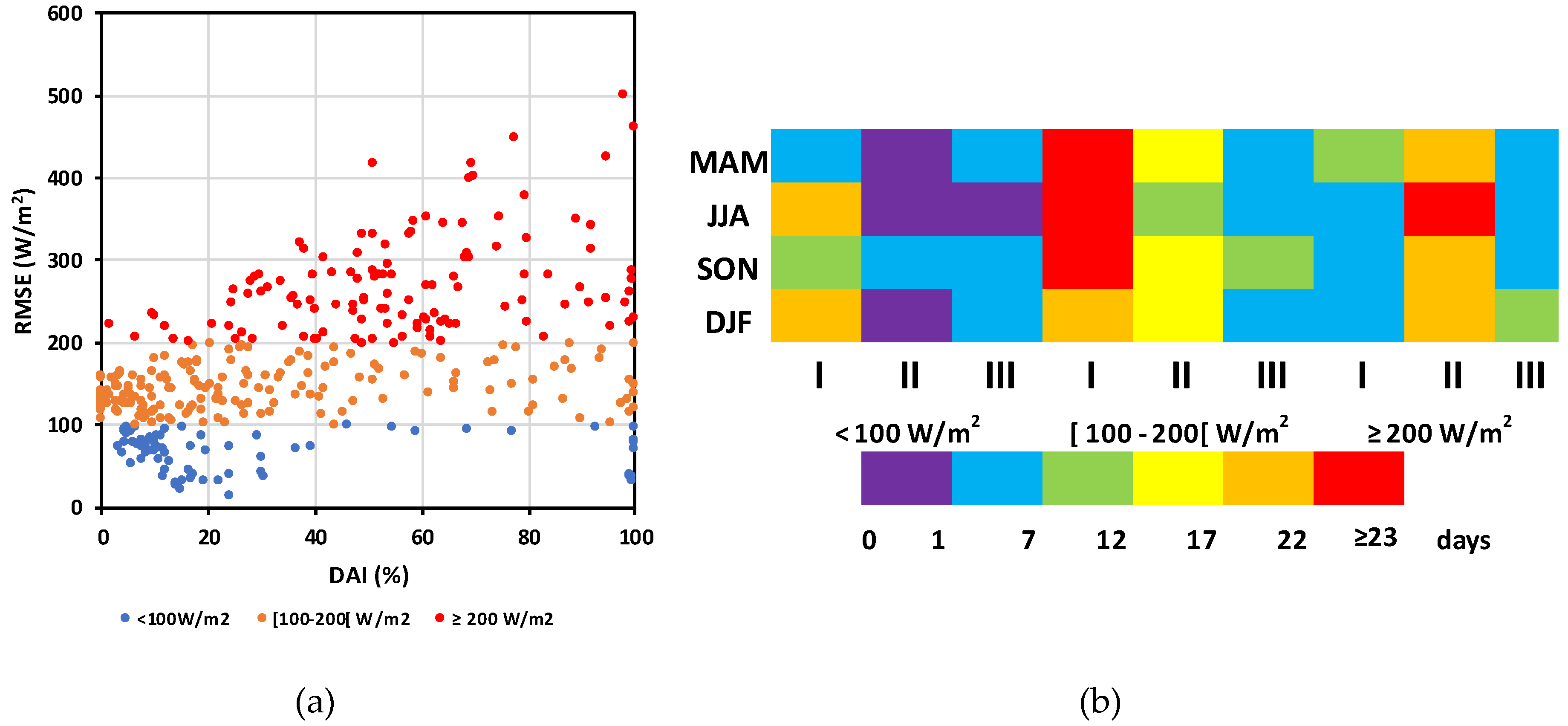 Forecasting 02 00007 g010