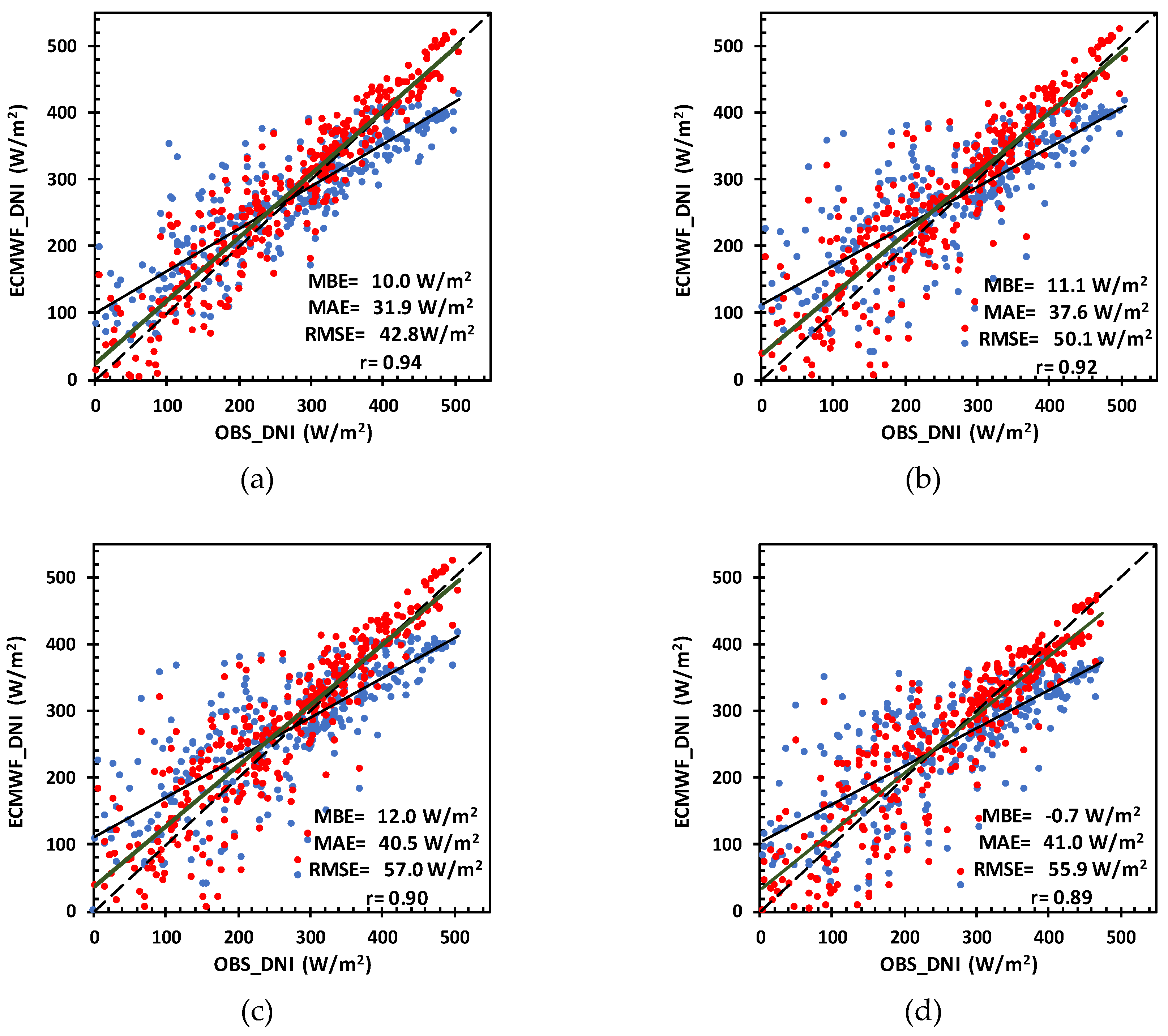 Forecasting 02 00007 g012