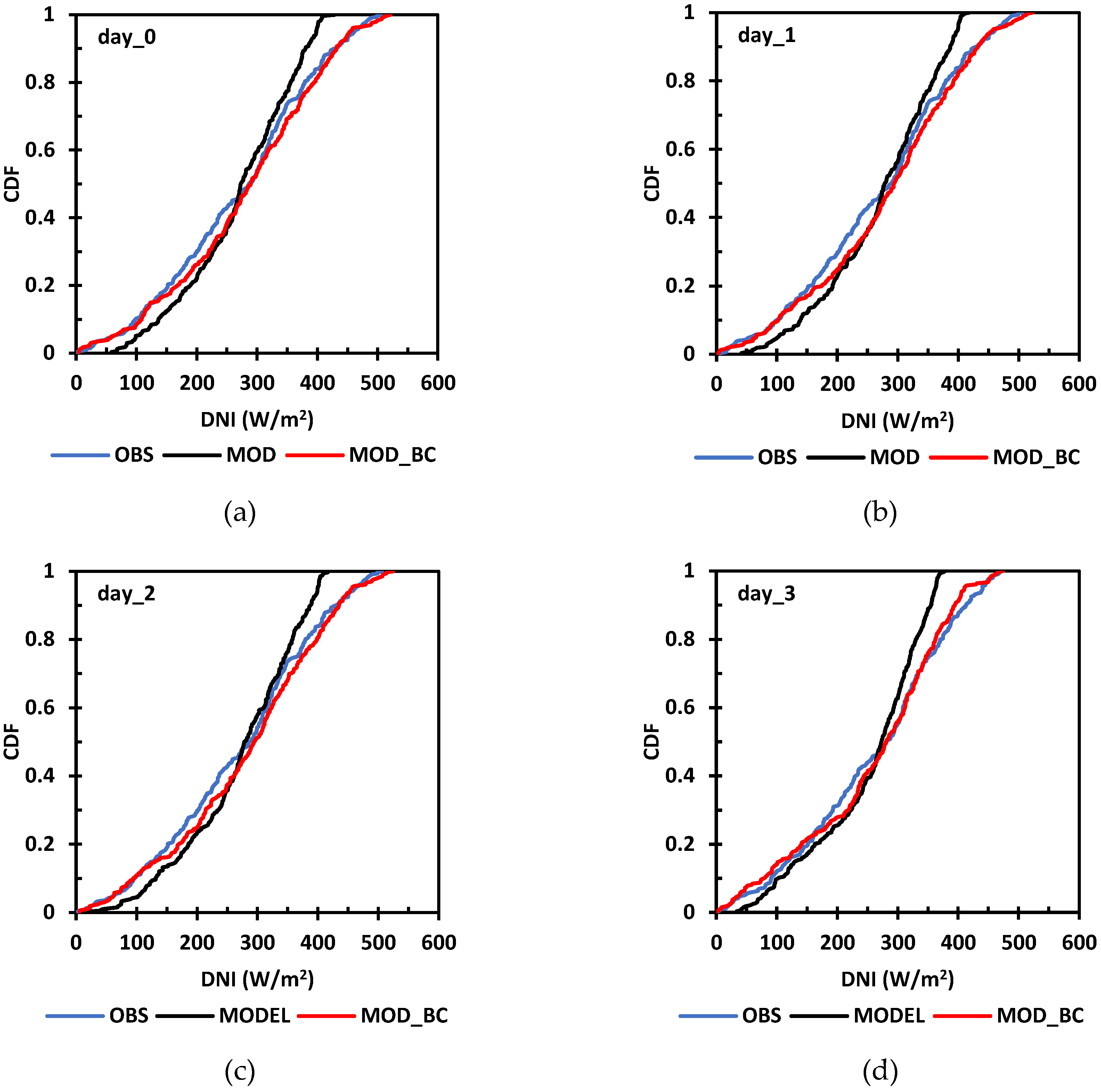 Forecasting 02 00007 g013