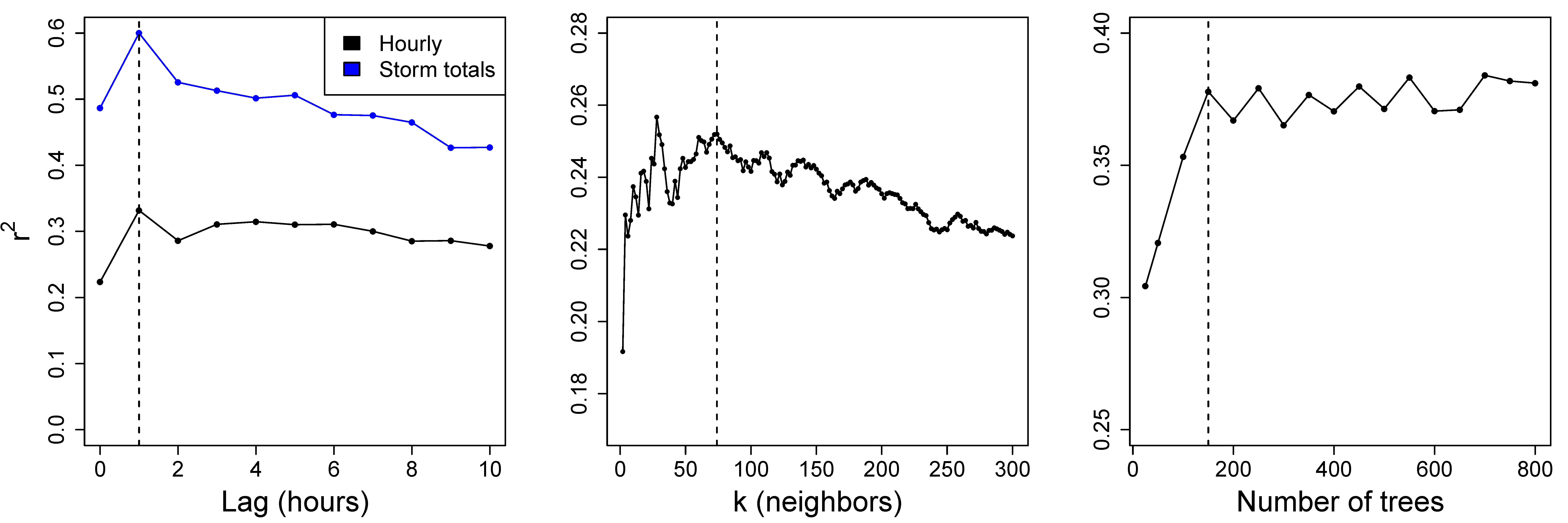 Forecasting 02 00008 g003