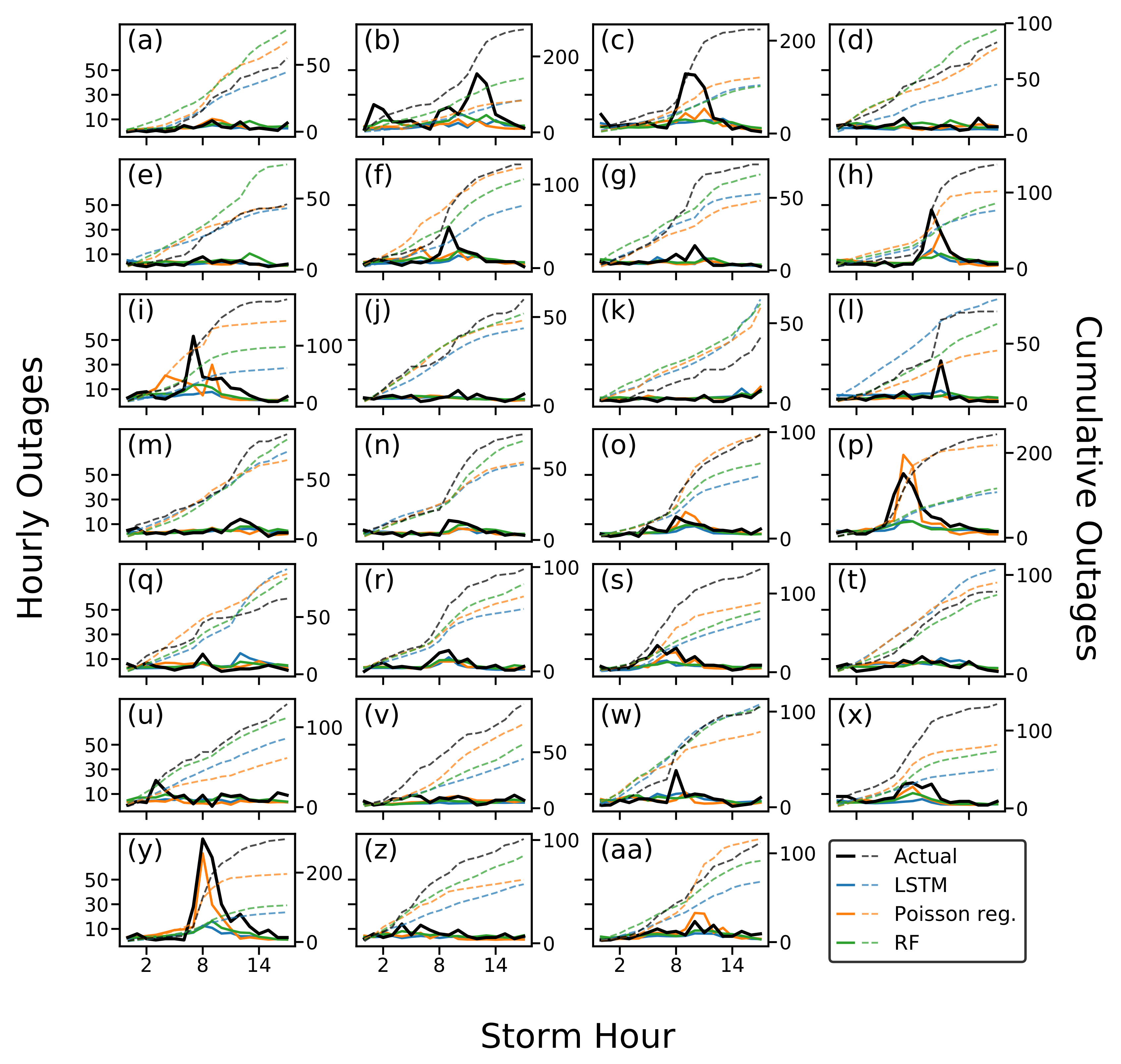 Forecasting 02 00008 g004