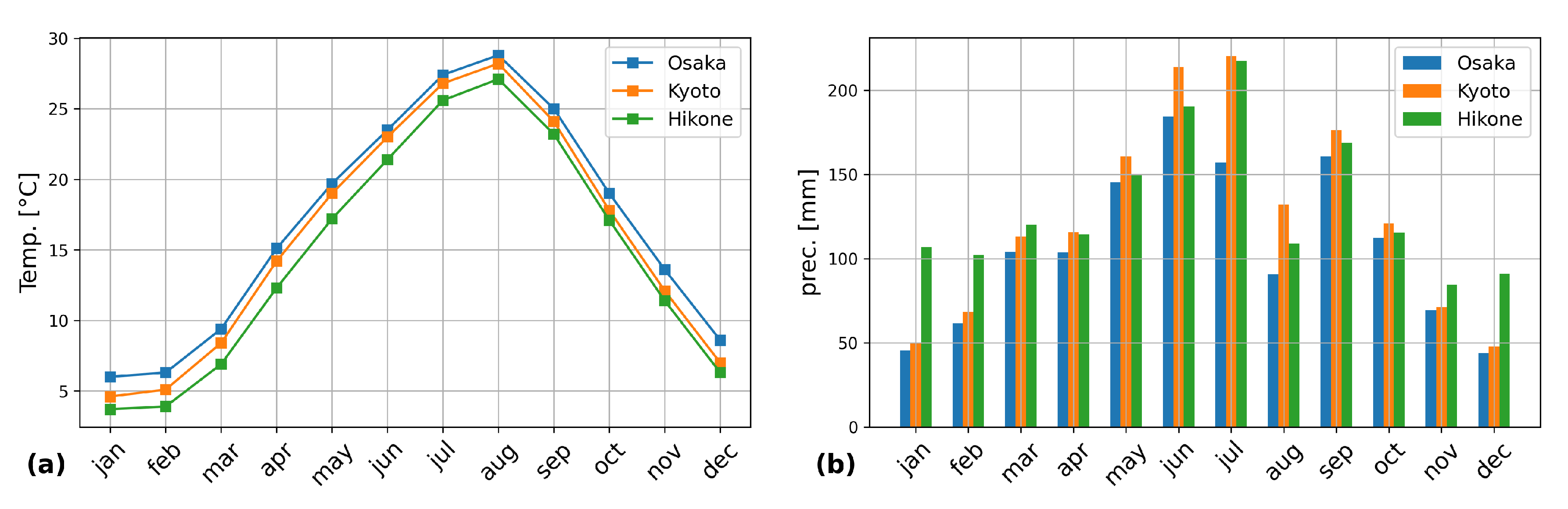 Forecasting 02 00011 g003