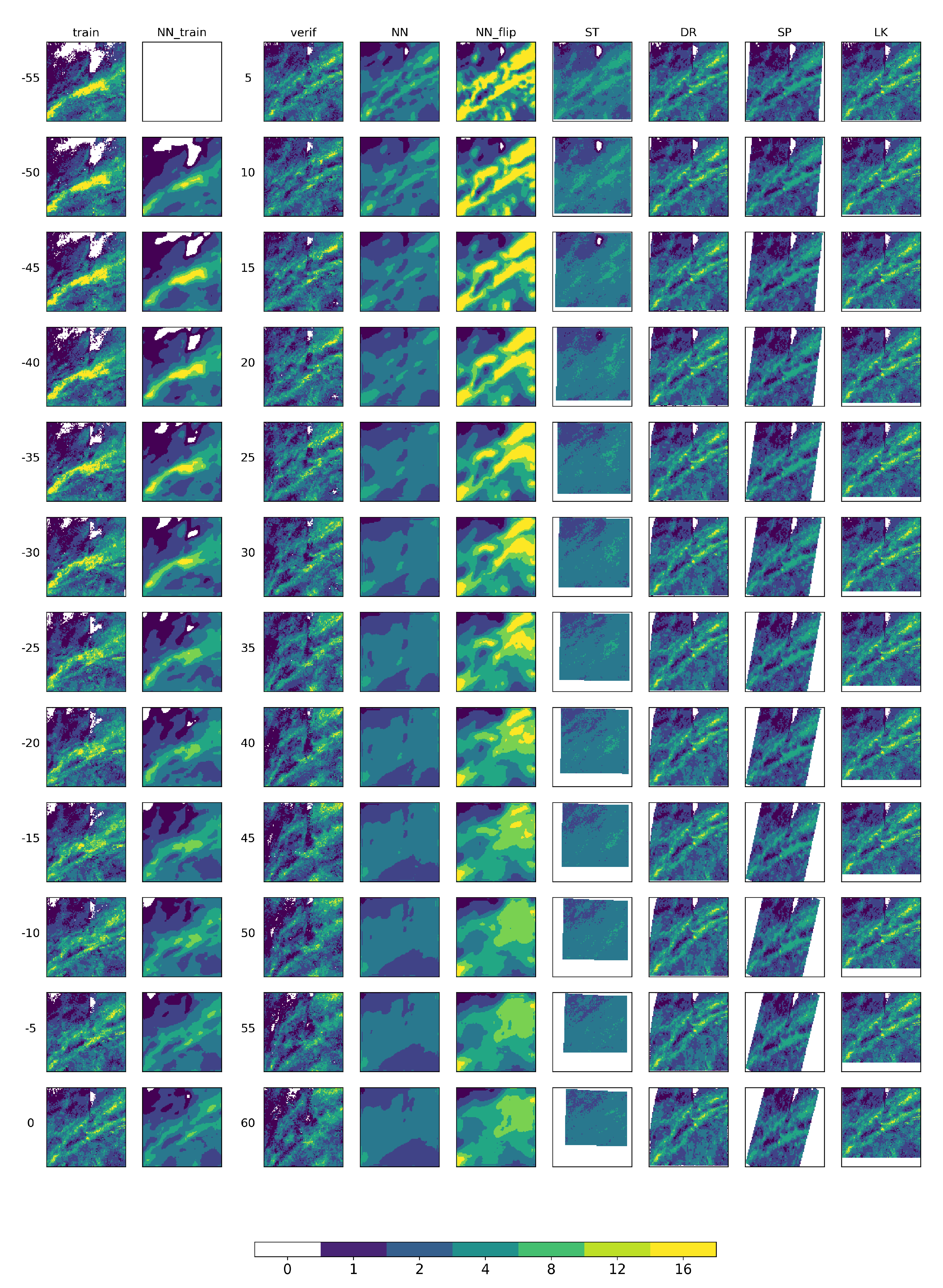 Forecasting 02 00011 g005