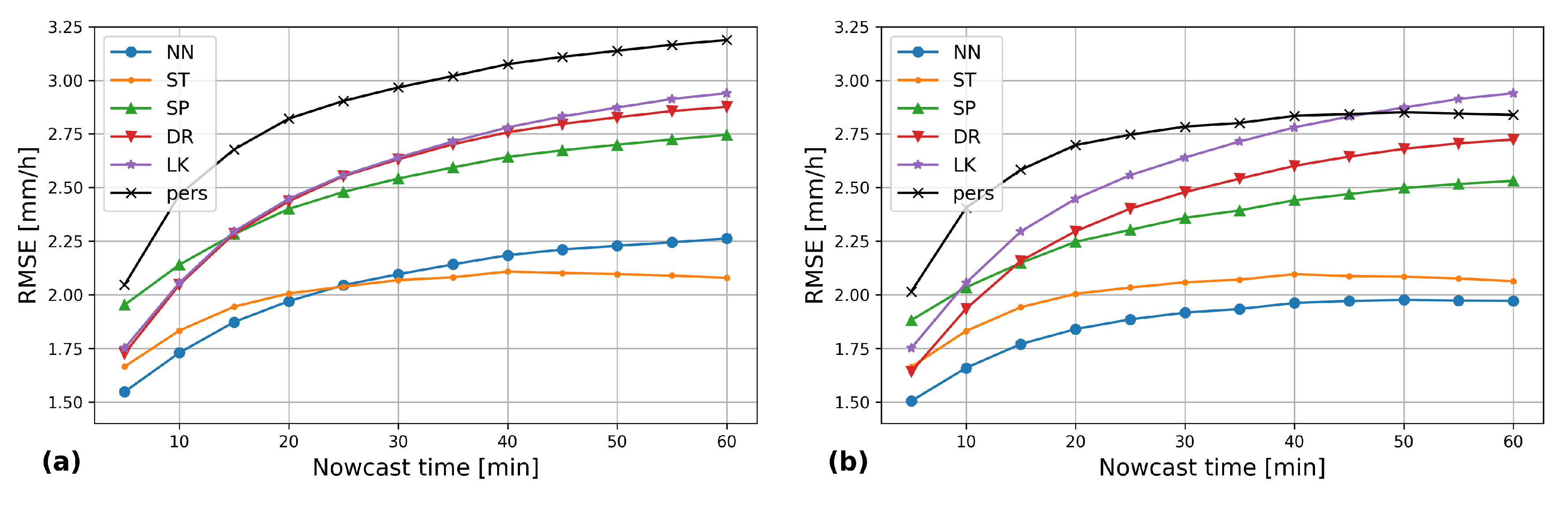 Forecasting 02 00011 g006
