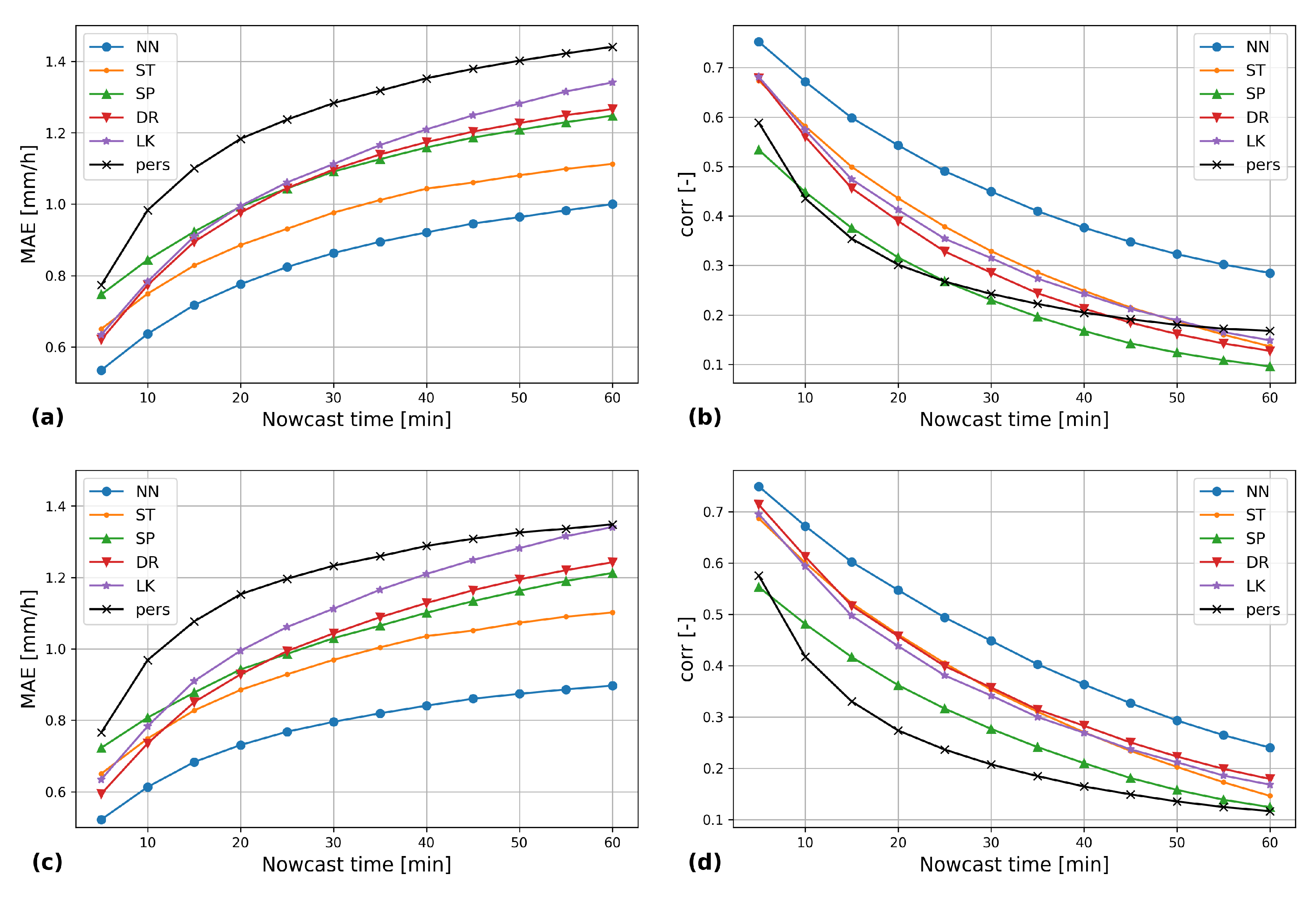 Forecasting 02 00011 g007